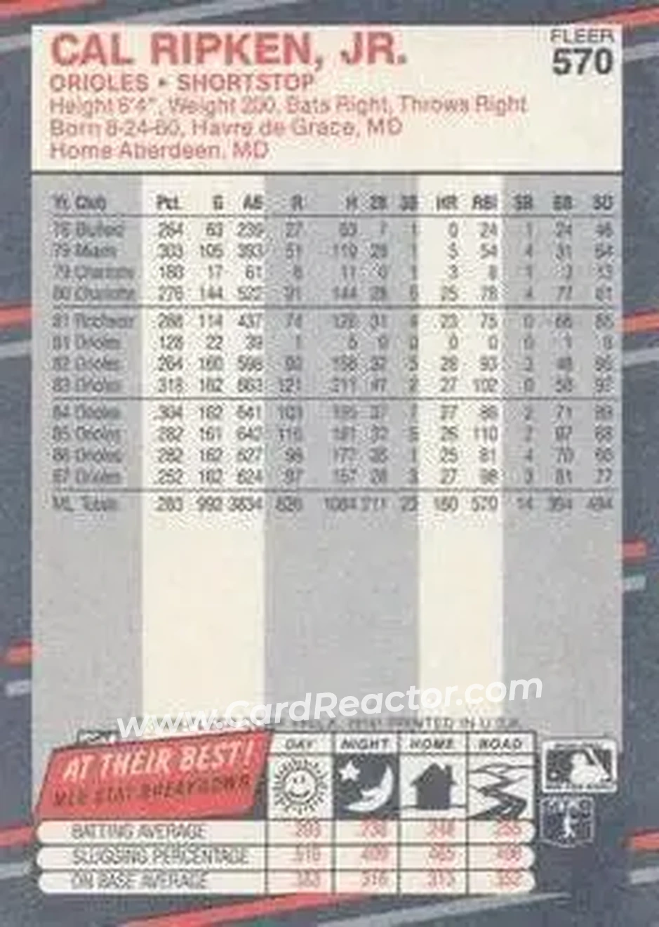 1988 Fleer #570 - Cal Ripken - Baltimore Orioles - Back 1988 Fleer #570 - Cal Ripken - Baltimore Orioles - Back