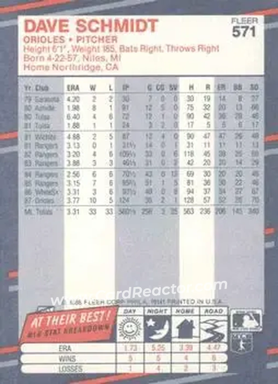 1988 Fleer #571 - Dave Schmidt - Baltimore Orioles - Back