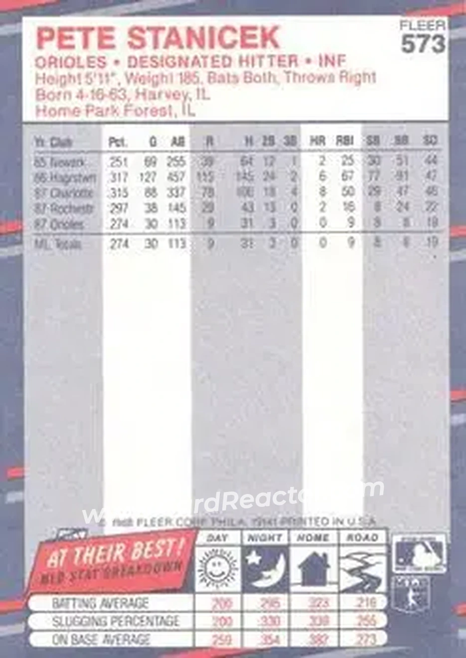1988 Fleer #573 - Pete Stanicek - Baltimore Orioles - Back