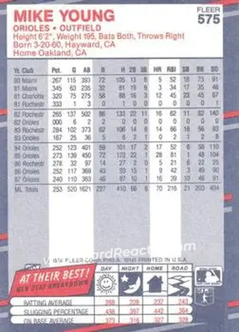 1988 Fleer #575 - Mike Young - Baltimore Orioles - Back