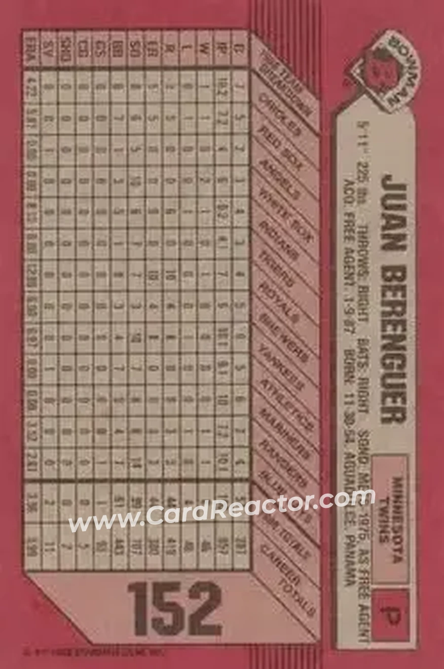 1989 Bowman #152 - Juan Berenguer - Minnesota Twins - Back 1989 Bowman #152 - Juan Berenguer - Minnesota Twins - Back