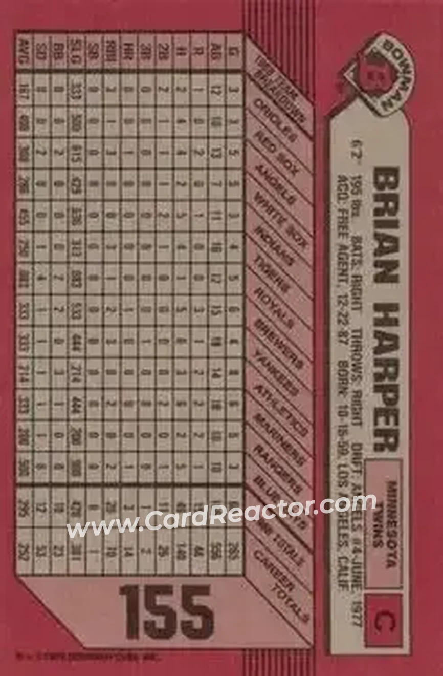 1989 Bowman #155 - Brian Harper - Minnesota Twins - Back
