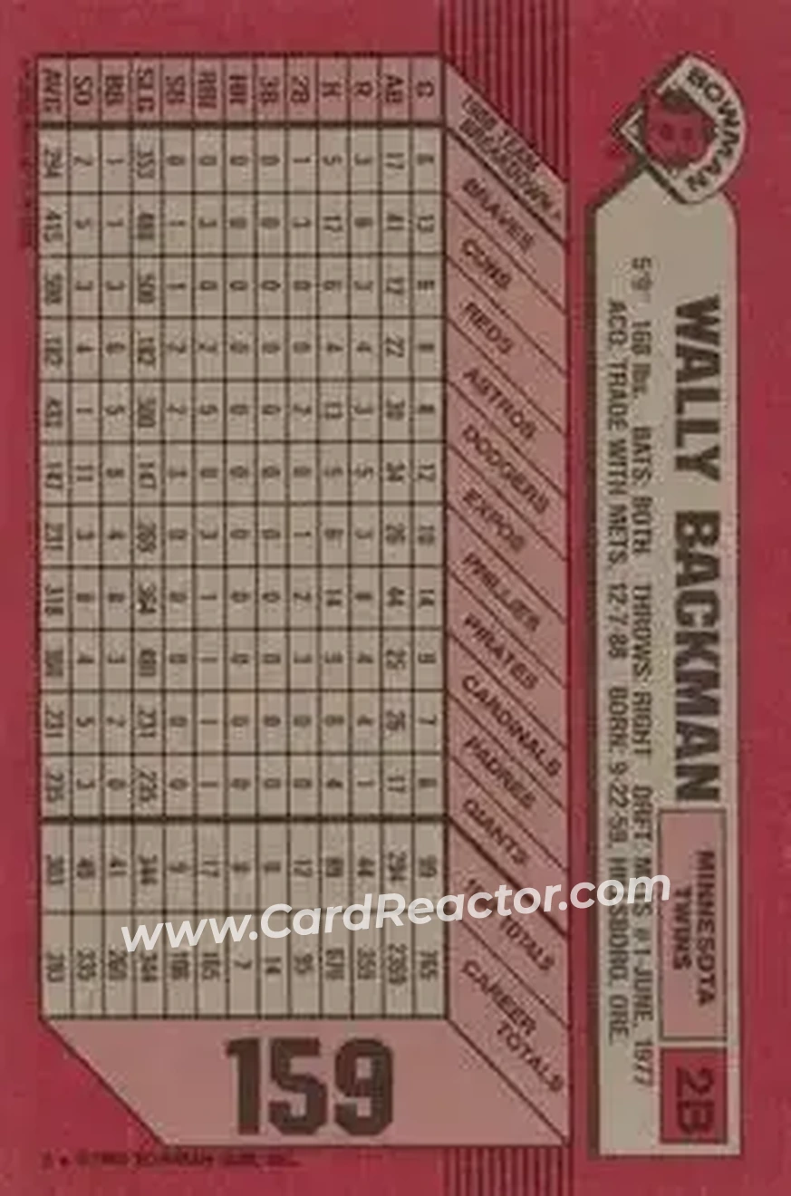 1989 Bowman #159 - Wally Backman - Minnesota Twins - Back 1989 Bowman #159 - Wally Backman - Minnesota Twins - Back