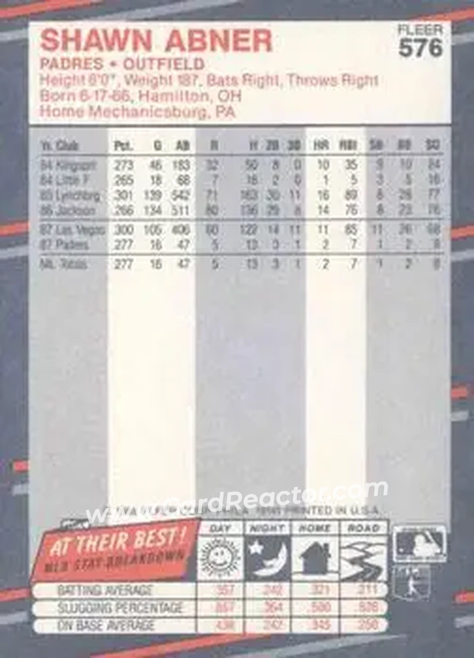 1988 Fleer #576 - Shawn Abner - San Diego Padres - Back