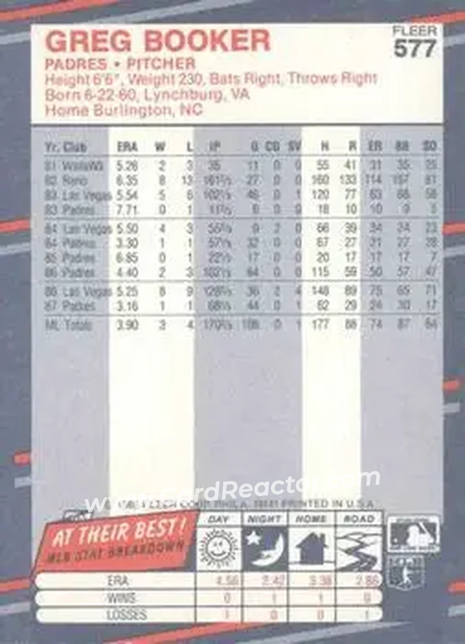 1988 Fleer #577 - Greg Booker - San Diego Padres - Back