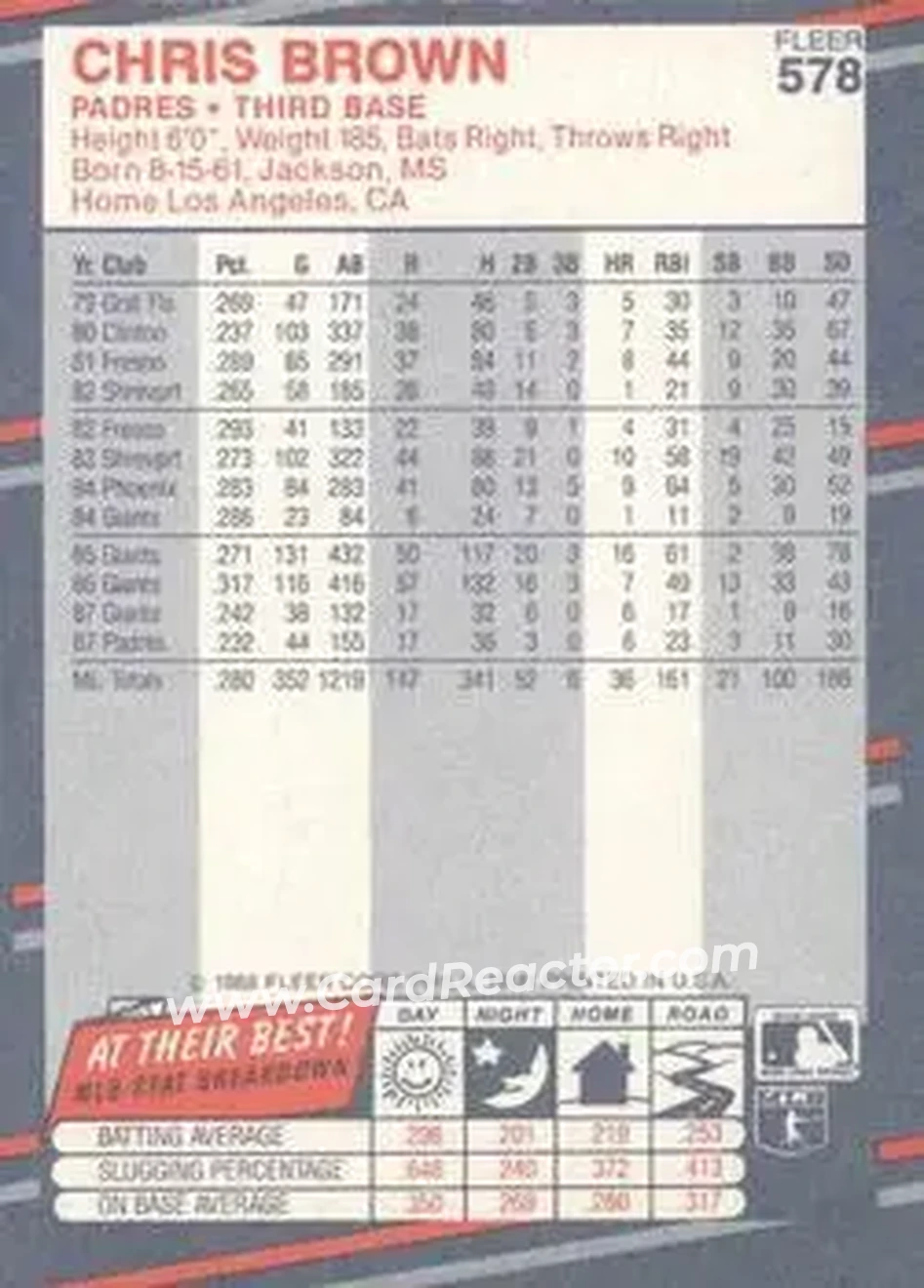 1988 Fleer #578 - Chris Brown - San Diego Padres - Back