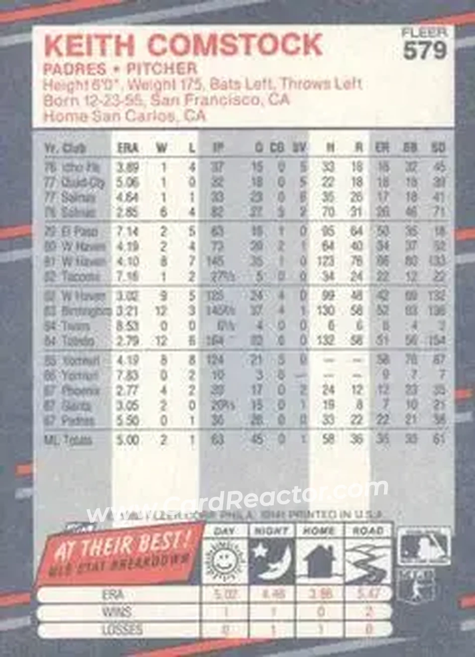1988 Fleer #579 - Keith Comstock - San Diego Padres - Back