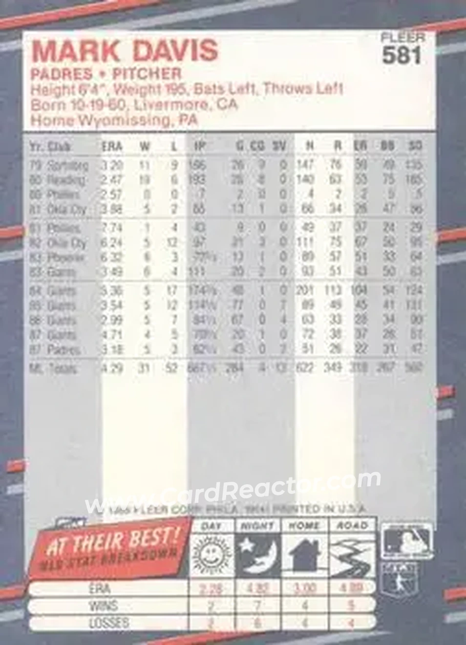 1988 Fleer #581 - Mark Davis - San Diego Padres - Back