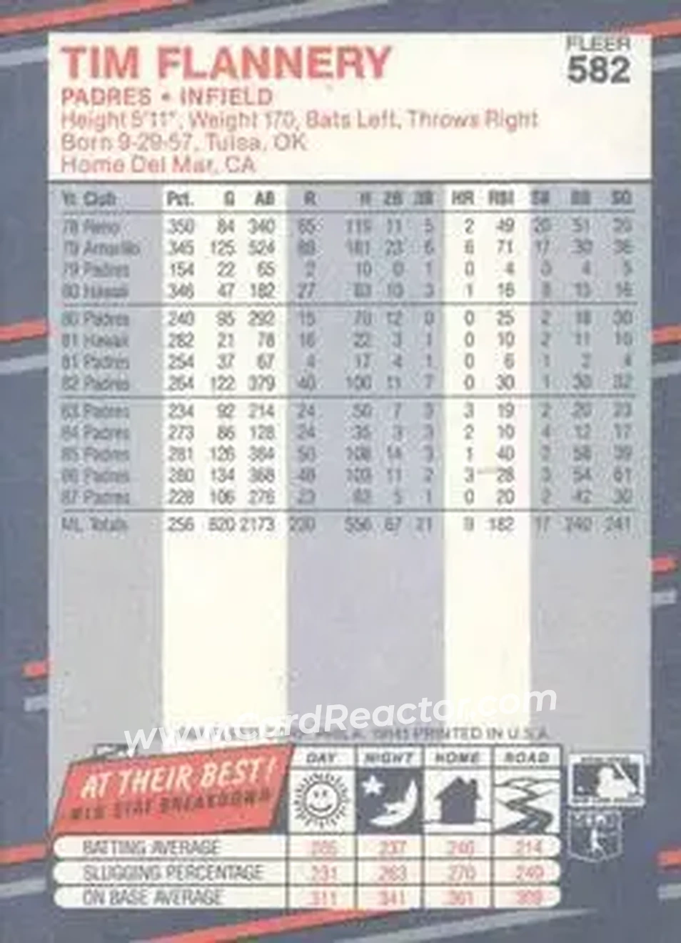 1988 Fleer #582 - Tim Flannery - San Diego Padres - Back 1988 Fleer #582 - Tim Flannery - San Diego Padres - Back