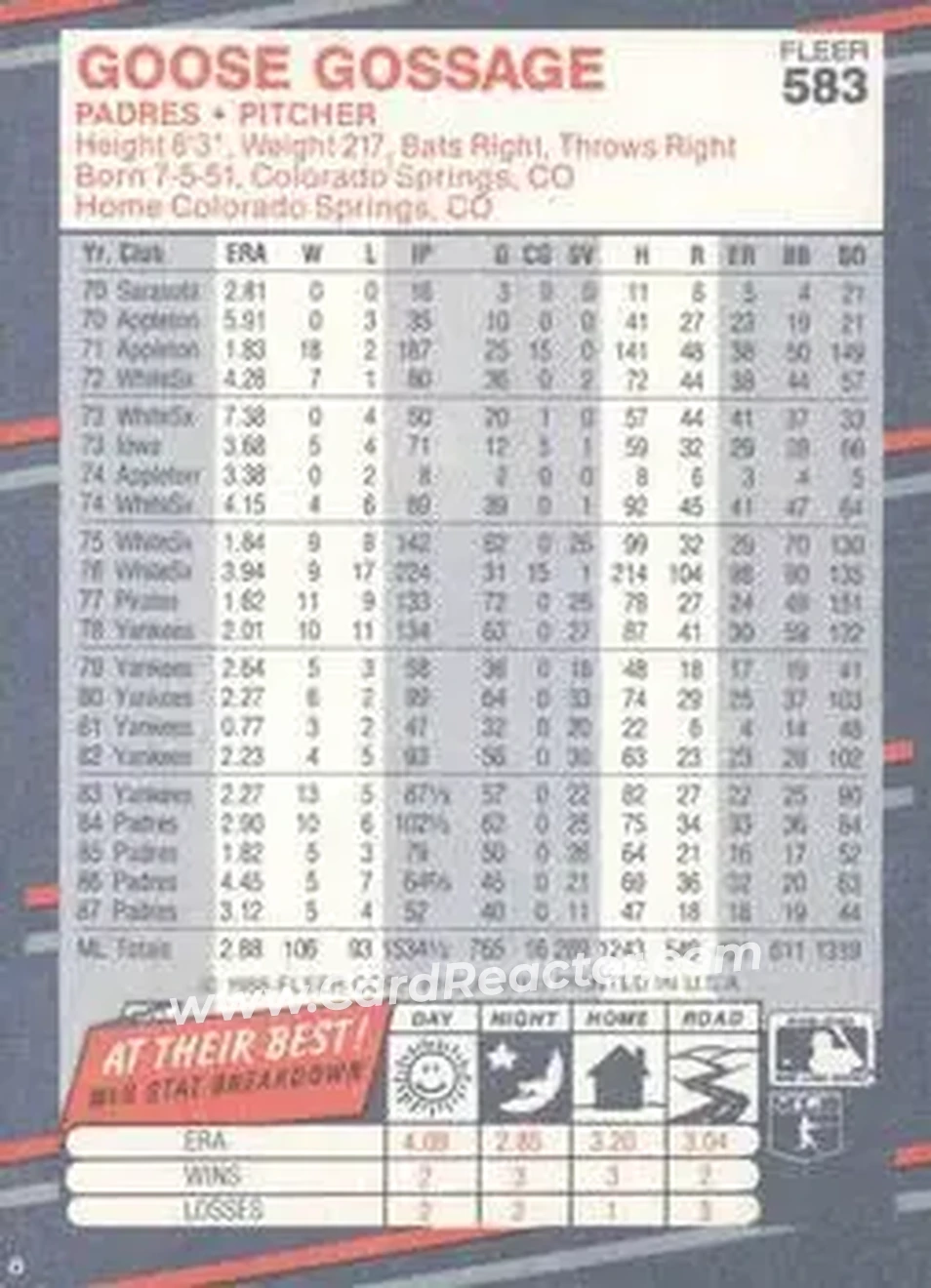 1988 Fleer #583 - Rich Gossage - San Diego Padres - Back