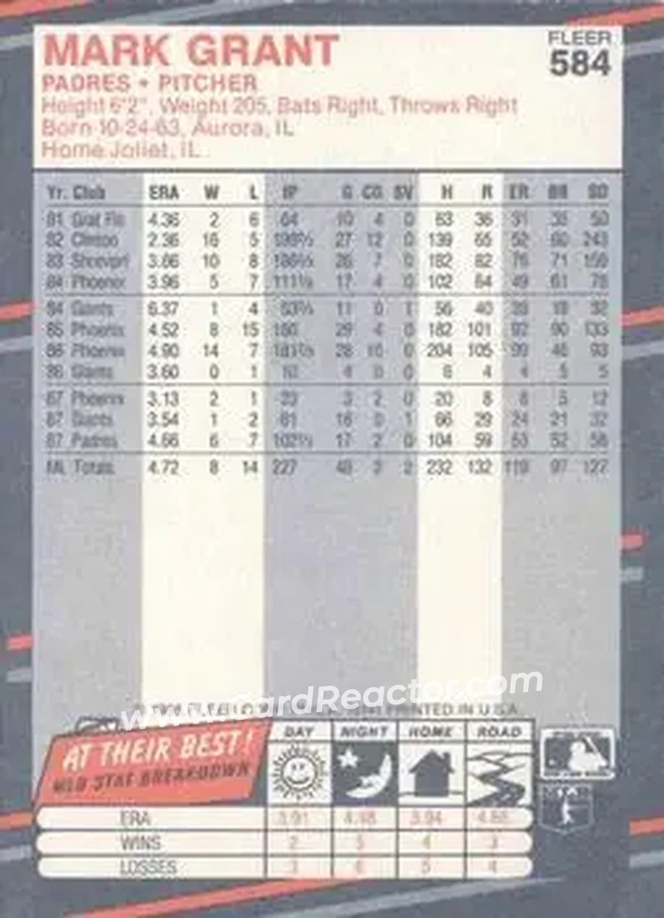 1988 Fleer #584 - Mark Grant - San Diego Padres - Back