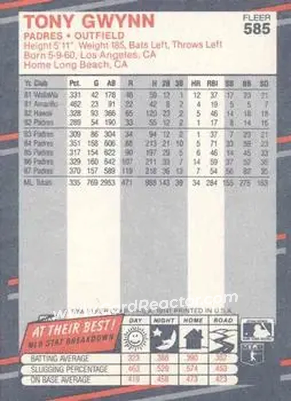 1988 Fleer #585 - Tony Gwynn - San Diego Padres - Back