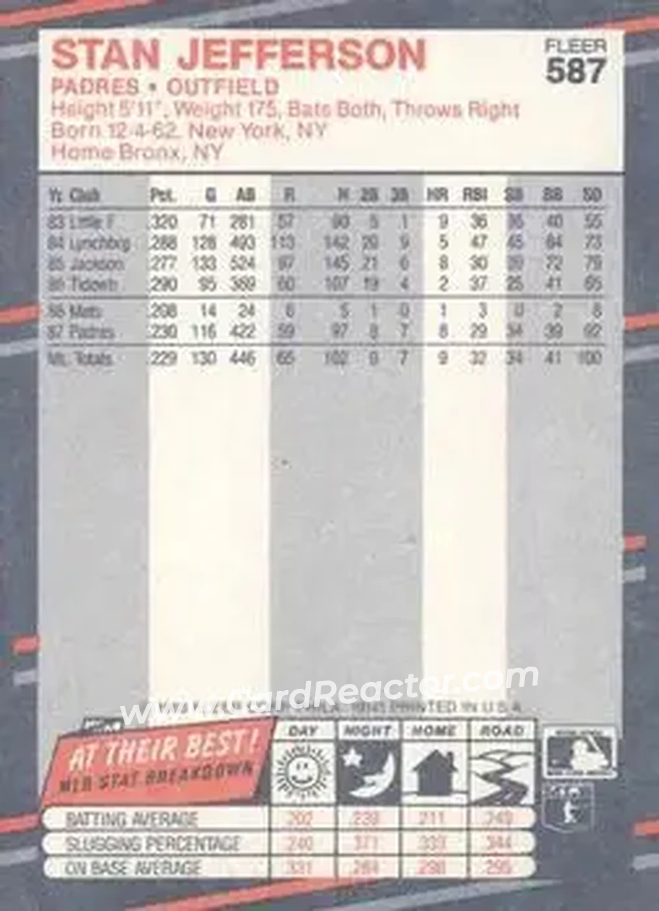 1988 Fleer #587 - Stan Jefferson - San Diego Padres - Back 1988 Fleer #587 - Stan Jefferson - San Diego Padres - Back