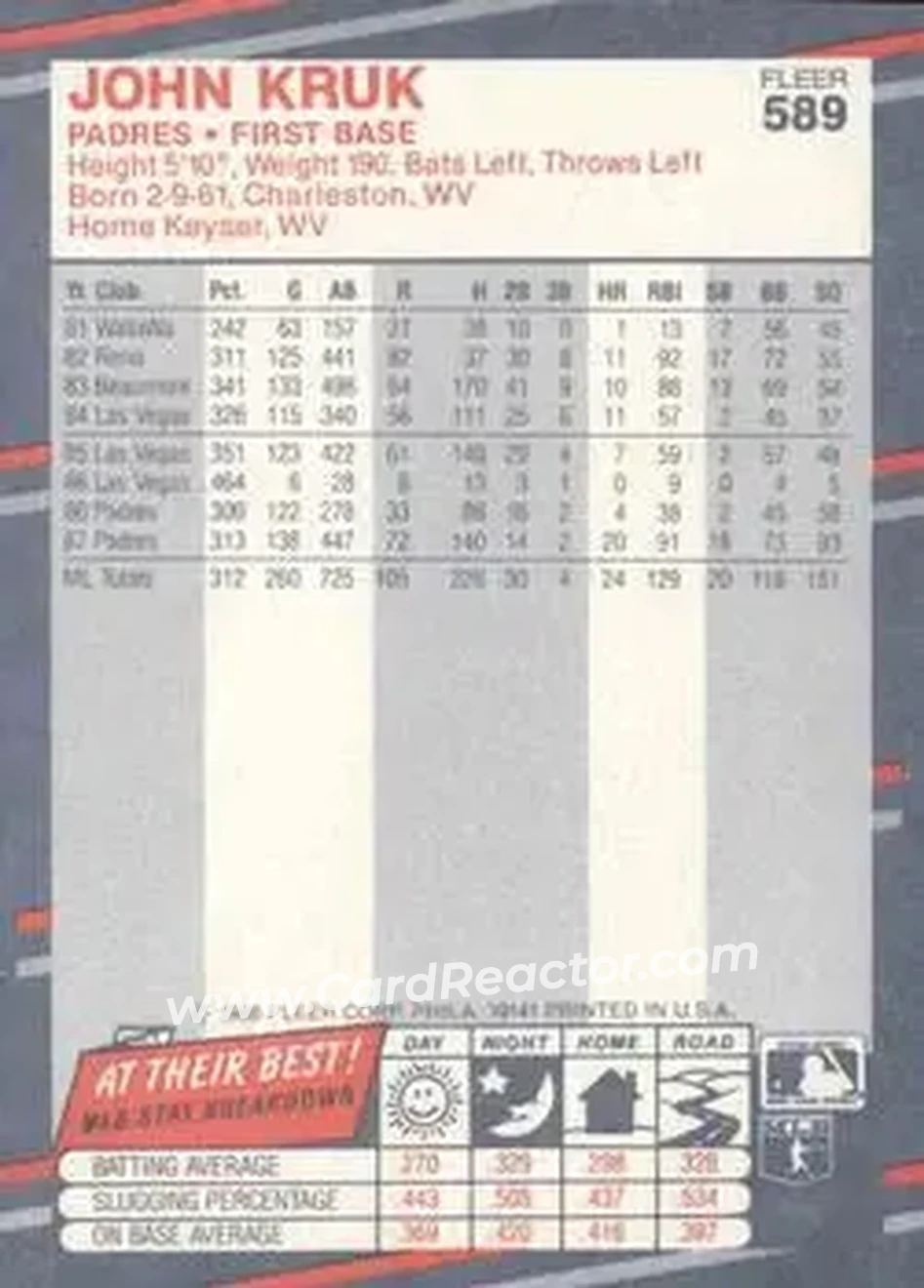 1988 Fleer #589 - John Kruk - San Diego Padres - Back