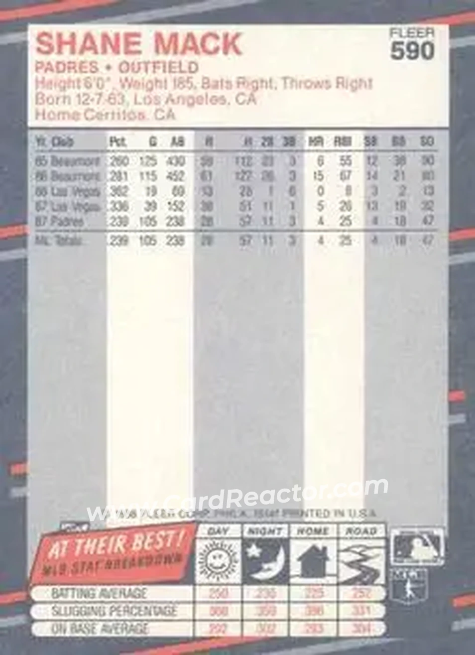 1988 Fleer #590 - Shane Mack - San Diego Padres - Back 1988 Fleer #590 - Shane Mack - San Diego Padres - Back
