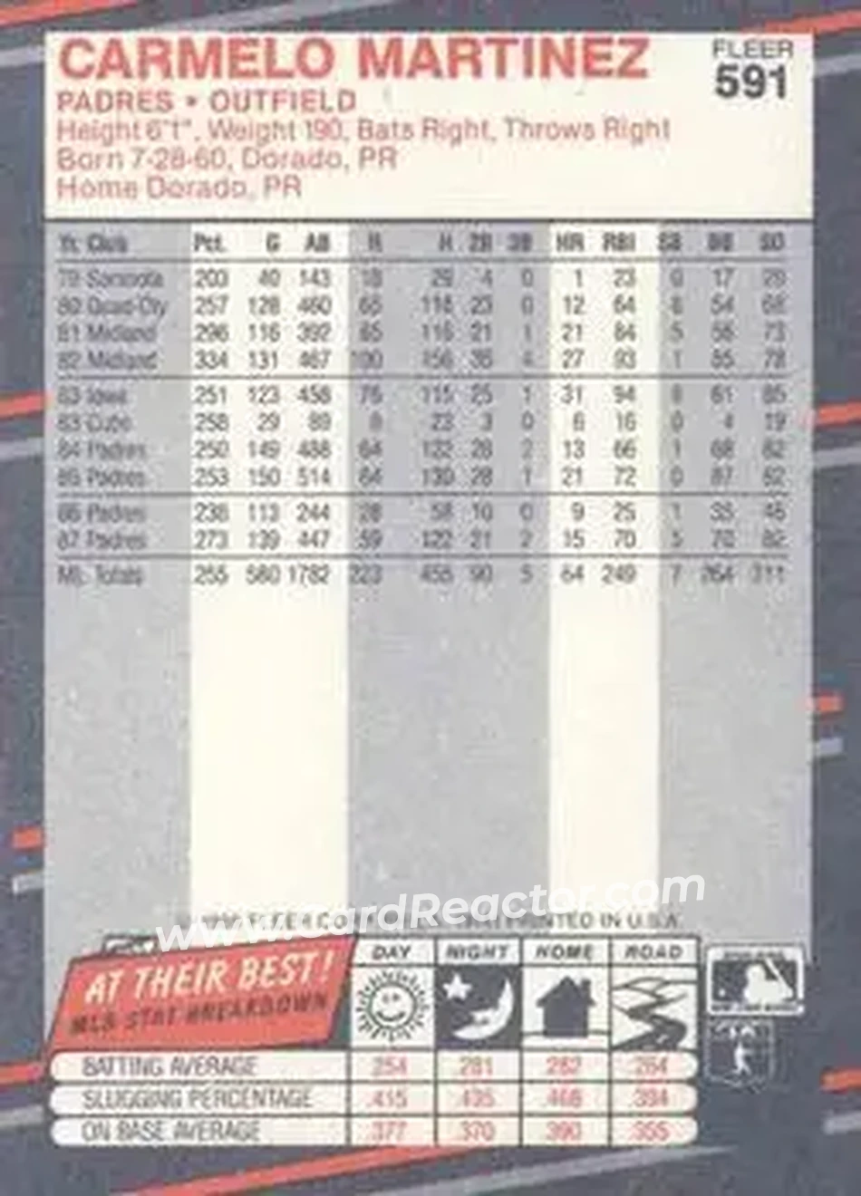 1988 Fleer #591 - Carmelo Martinez - San Diego Padres - Back 1988 Fleer #591 - Carmelo Martinez - San Diego Padres - Back
