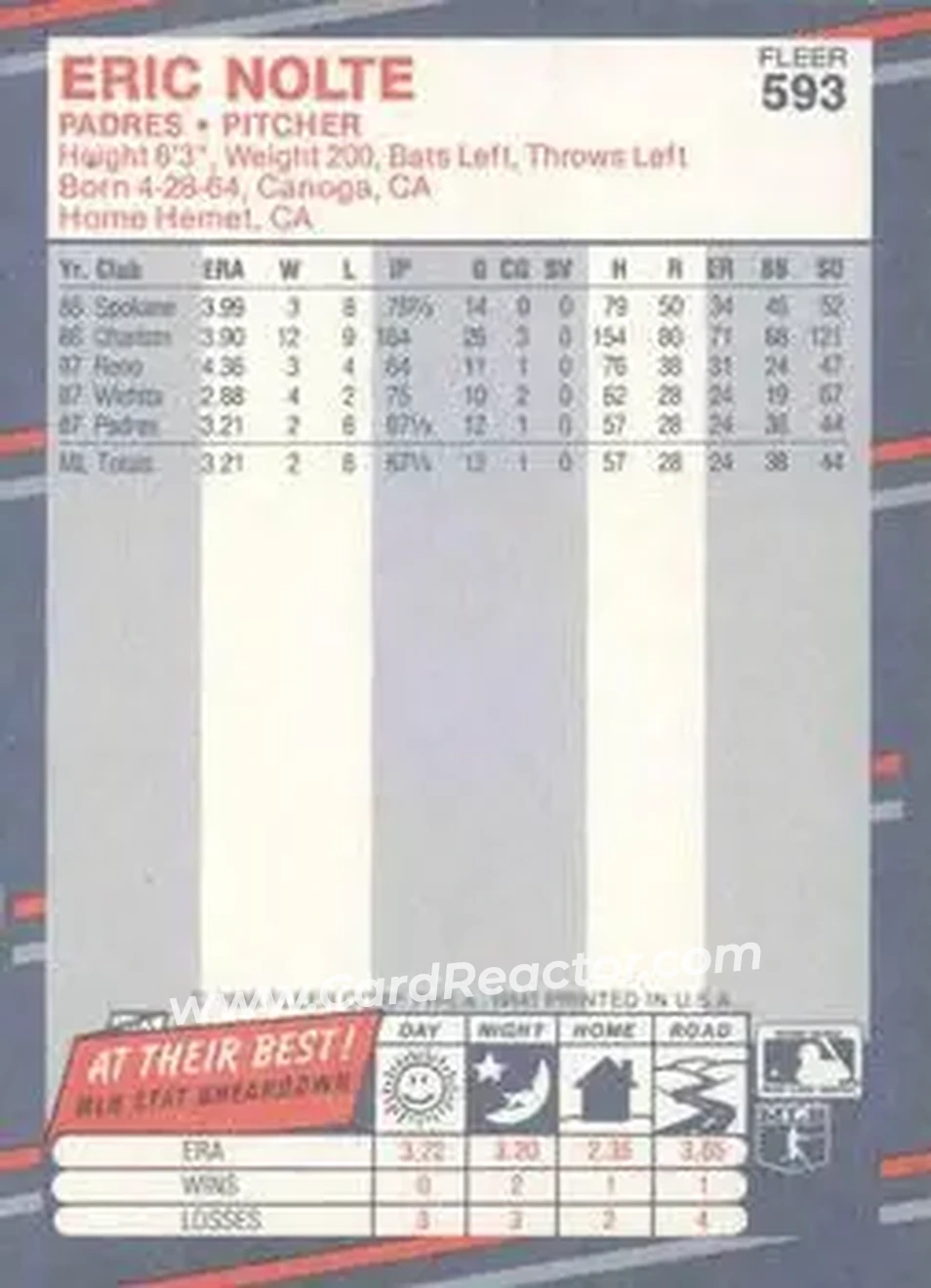 1988 Fleer #593 - Eric Nolte - San Diego Padres - Back