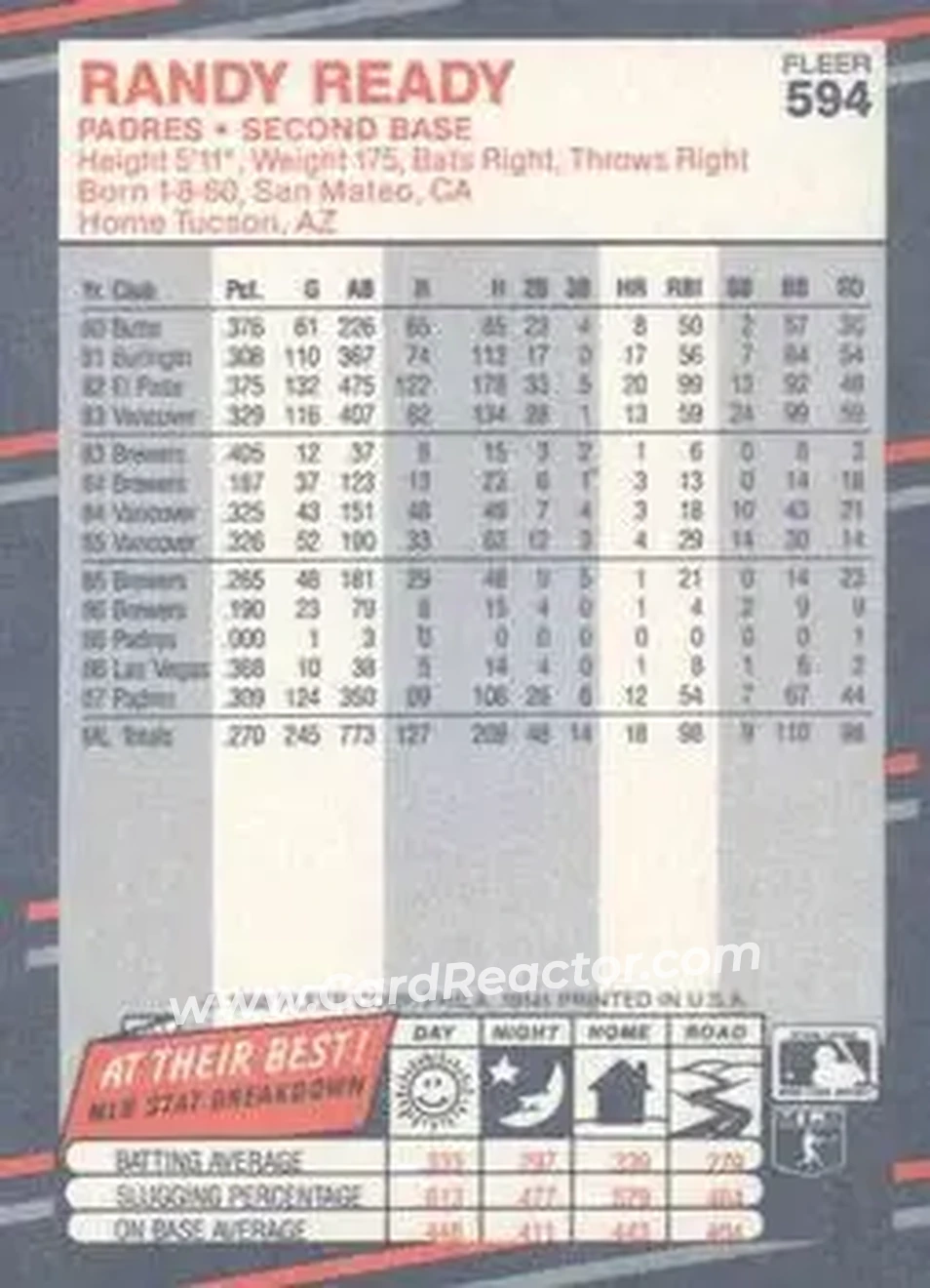 1988 Fleer #594 - Randy Ready - San Diego Padres - Back 1988 Fleer #594 - Randy Ready - San Diego Padres - Back