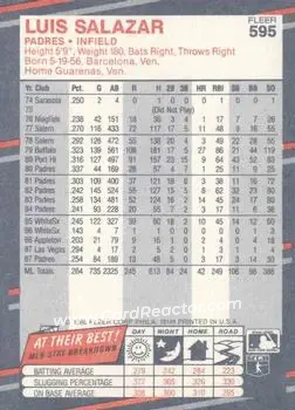 1988 Fleer #595 - Luis Salazar - San Diego Padres - Back