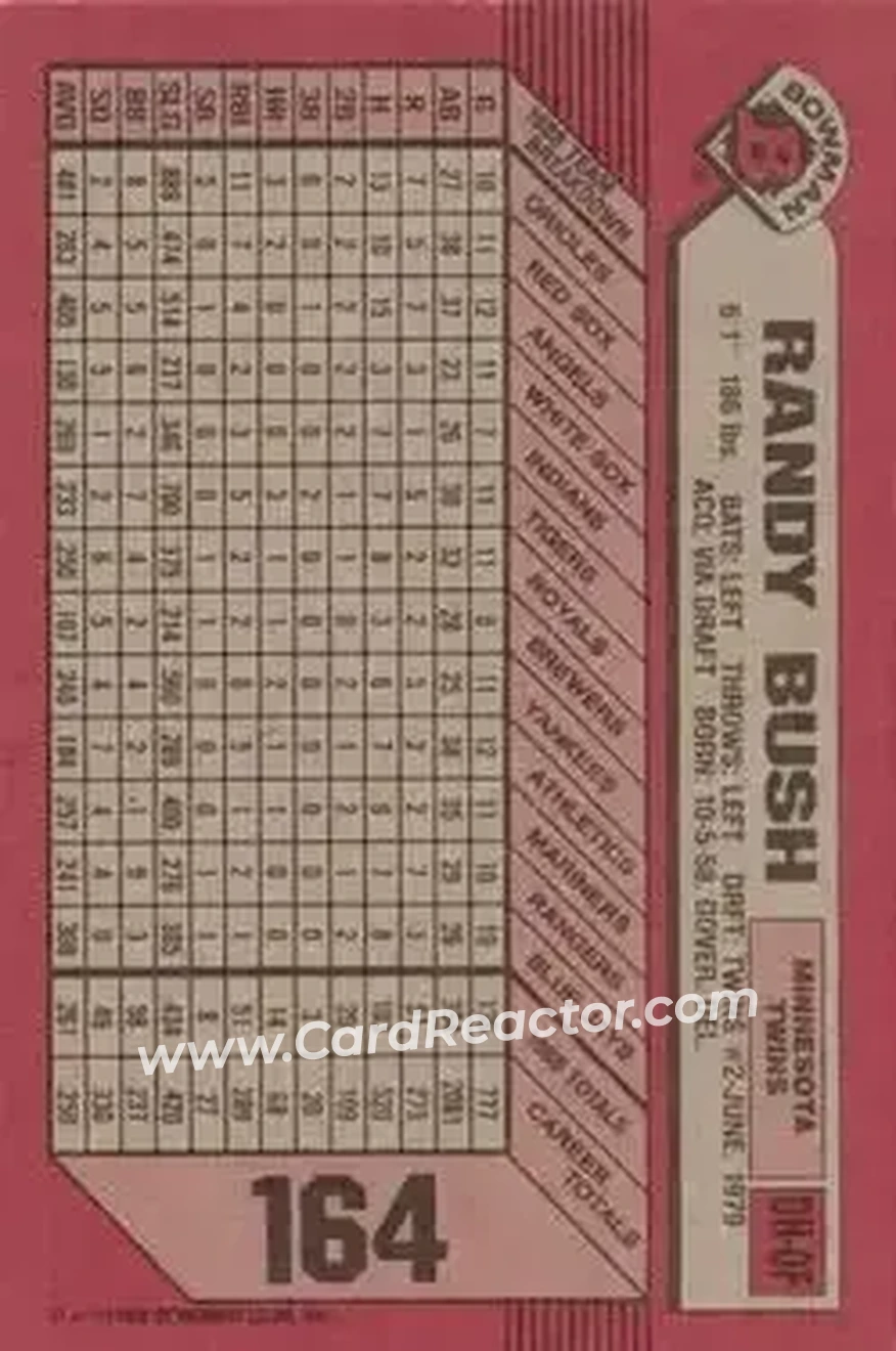 1989 Bowman #164 - Randy Bush - Minnesota Twins - Back