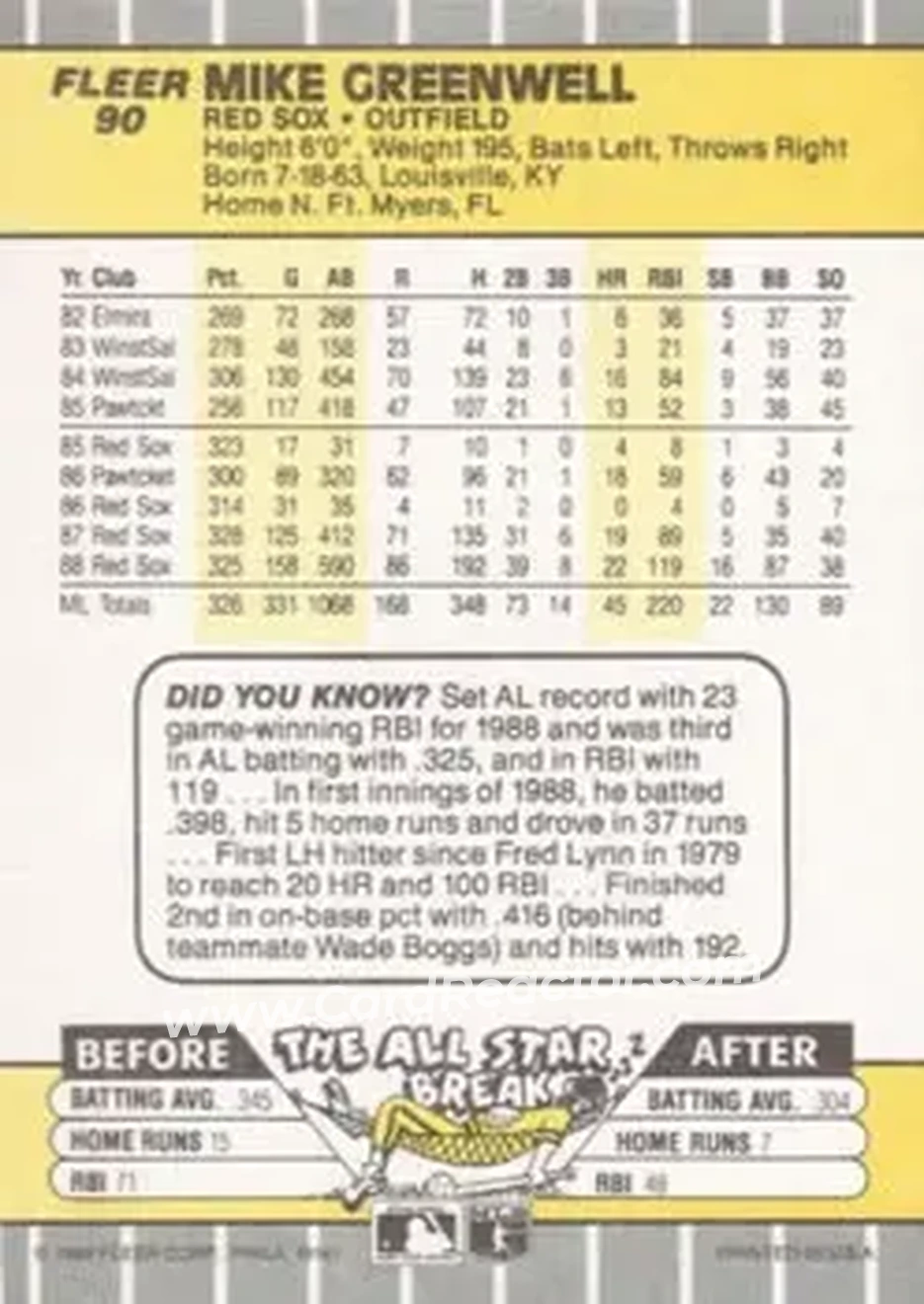 1989 Fleer #90 - Mike Greenwell - Boston Red Sox - Back 1989 Fleer #90 - Mike Greenwell - Boston Red Sox - Back