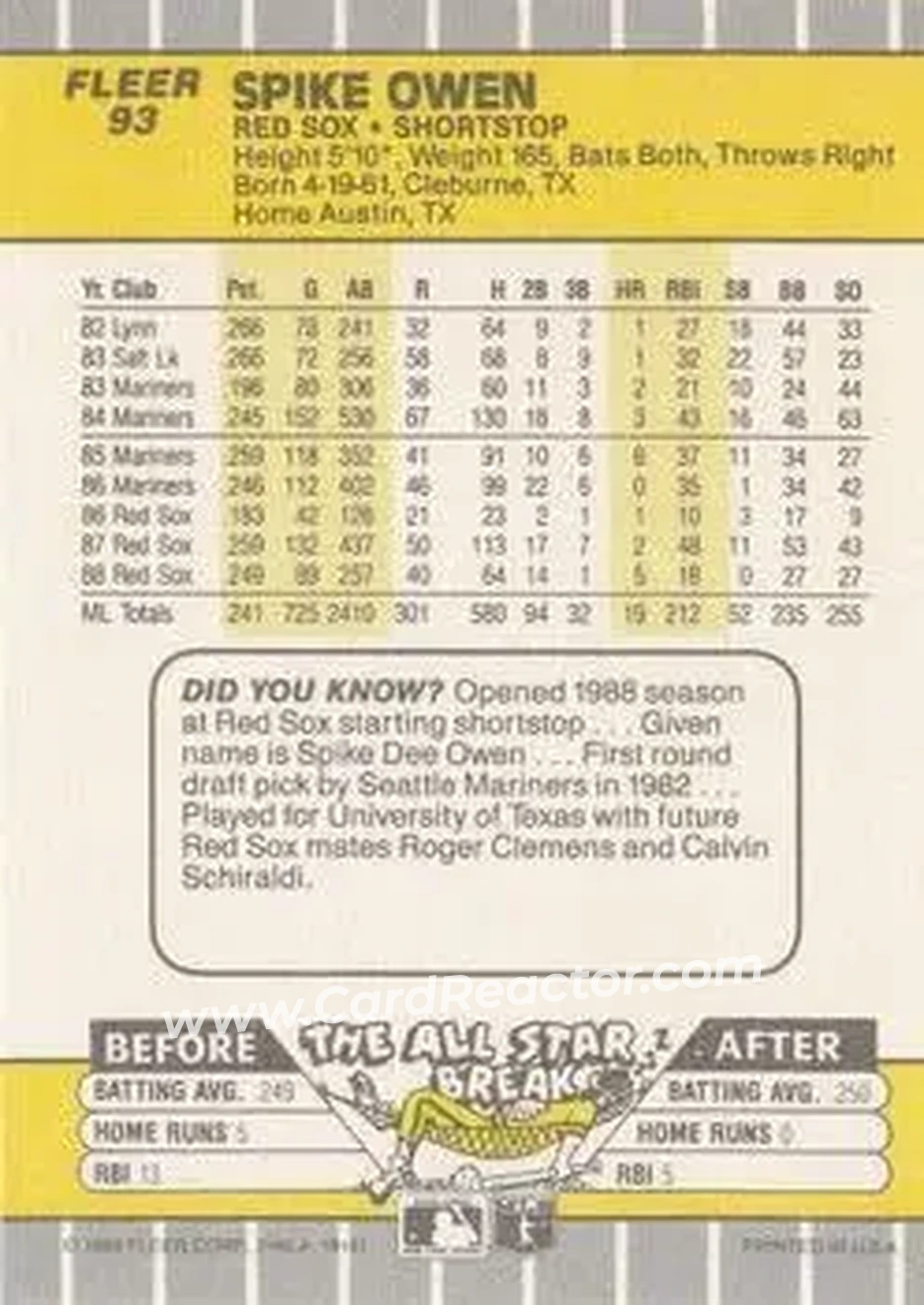 1989 Fleer #93 - Spike Owen - Boston Red Sox - Back