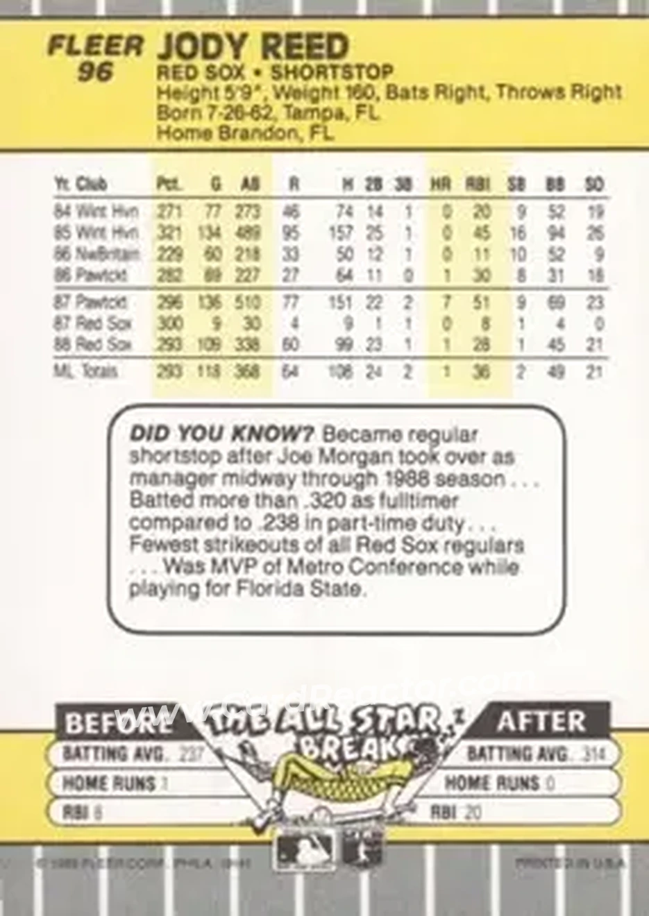1989 Fleer #96 - Jody Reed - Boston Red Sox - Back 1989 Fleer #96 - Jody Reed - Boston Red Sox - Back