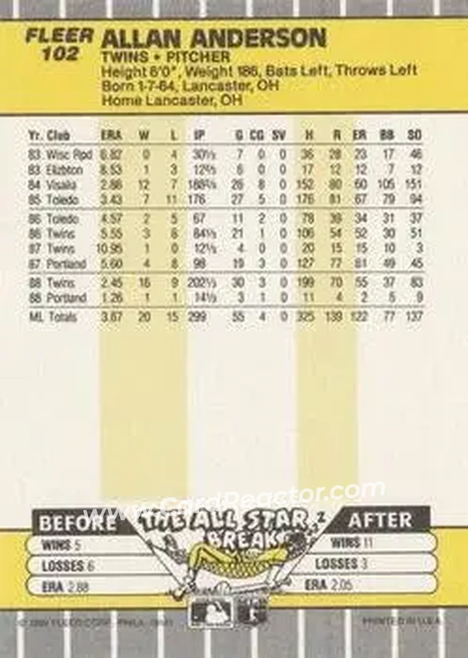 1989 Fleer #102 - Allan Anderson - Minnesota Twins - Back