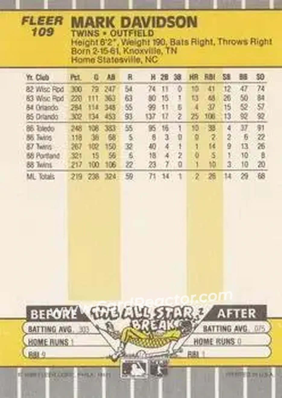 1989 Fleer #109 - Mark Davidson - Minnesota Twins - Back