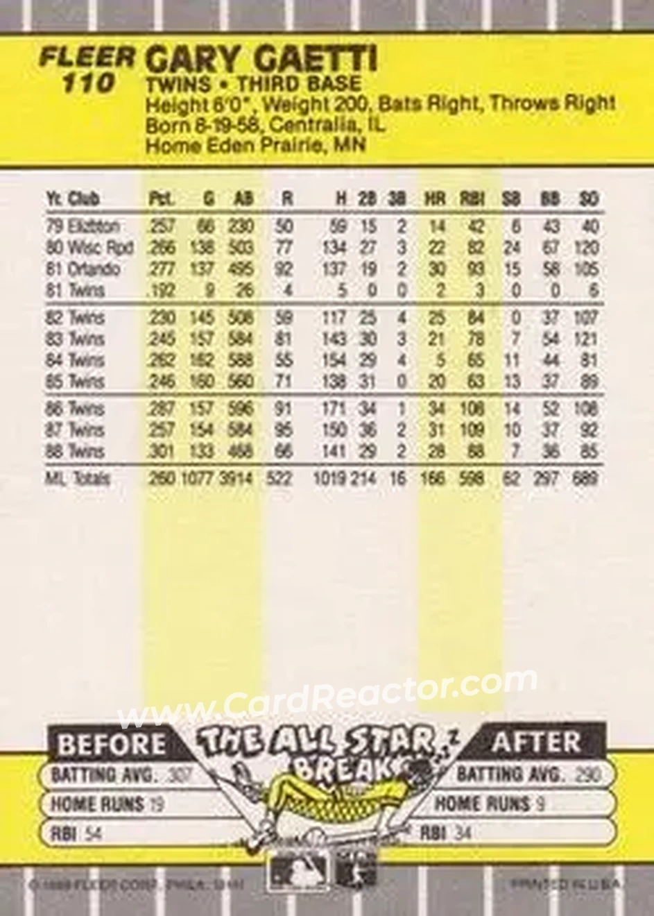 1989 Fleer #110 - Gary Gaetti - Minnesota Twins - Back