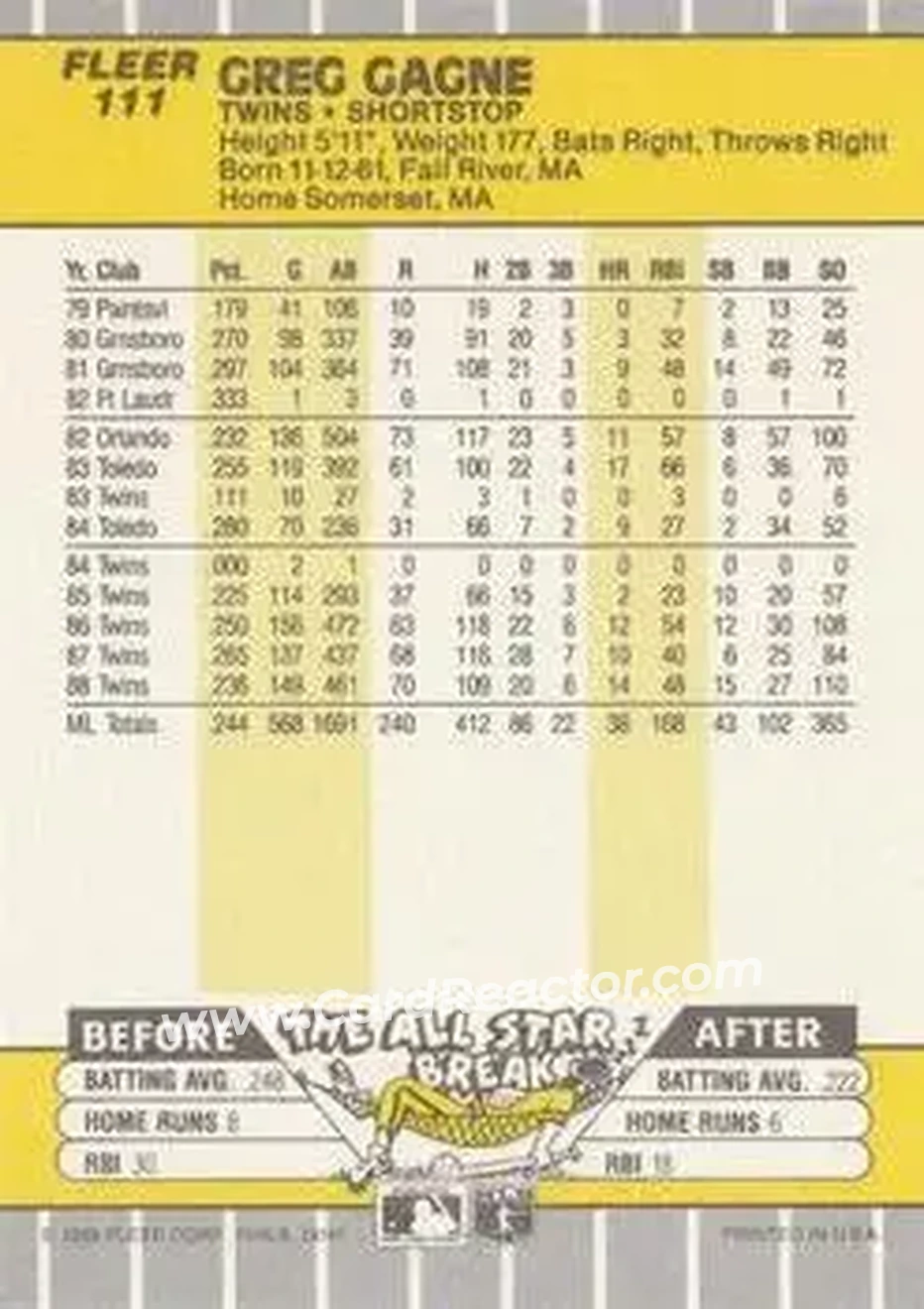 1989 Fleer #111 - Greg Gagne - Minnesota Twins - Back