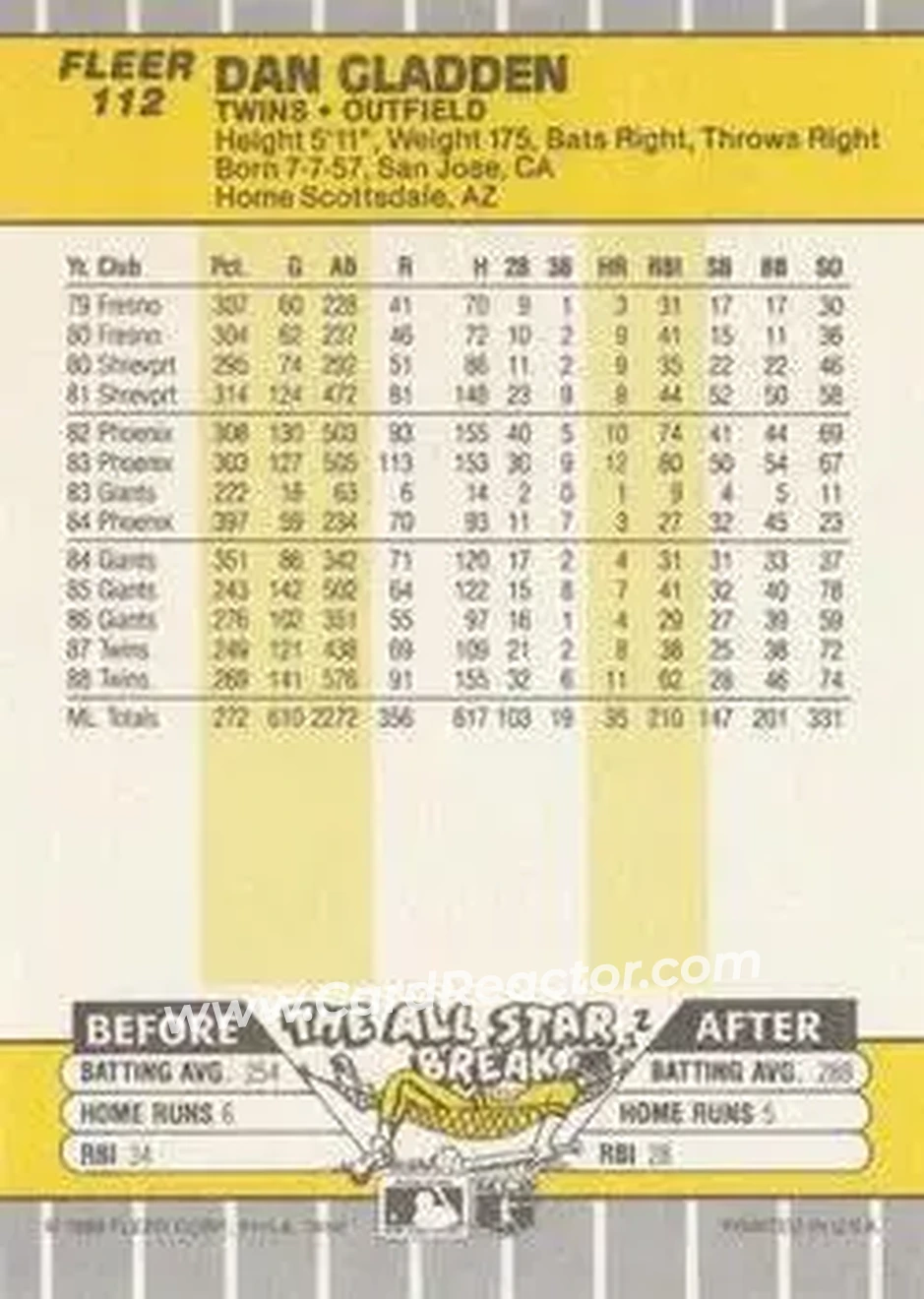 1989 Fleer #112 - Dan Gladden - Minnesota Twins - Back