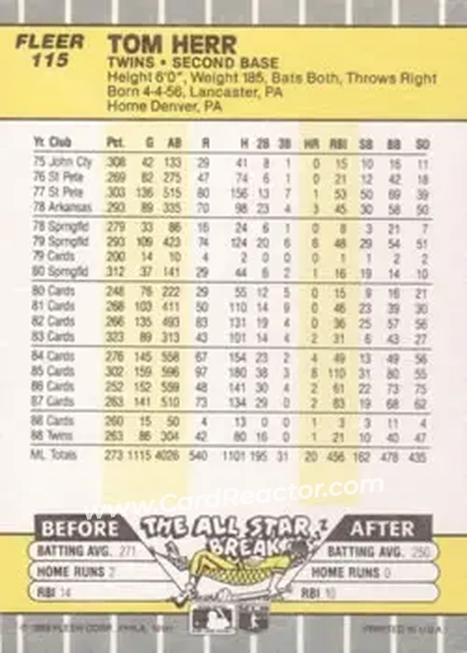 1989 Fleer #115 - Tom Herr - Minnesota Twins - Back