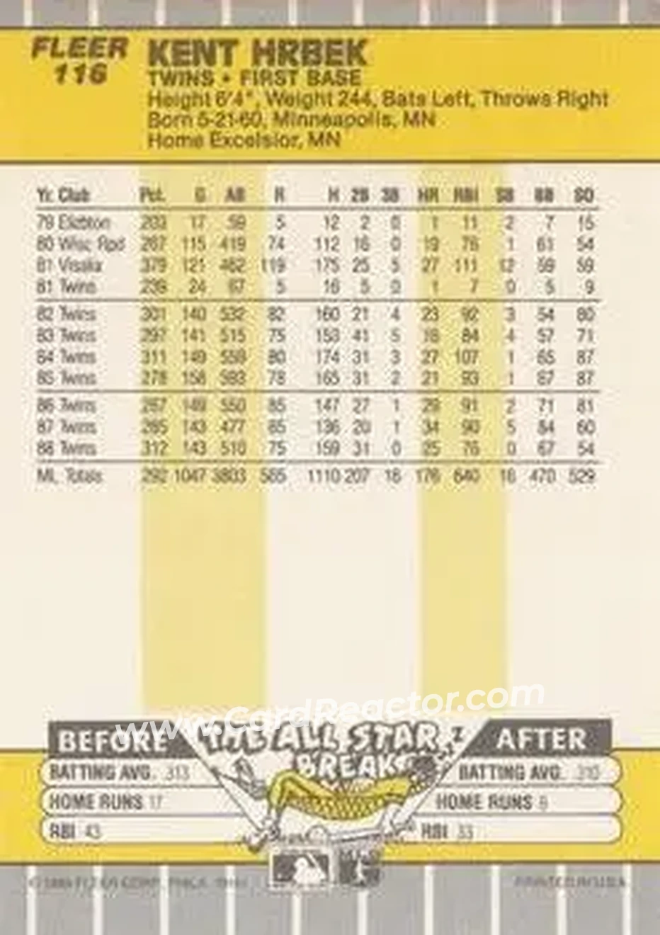1989 Fleer #116 - Kent Hrbek - Minnesota Twins - Back