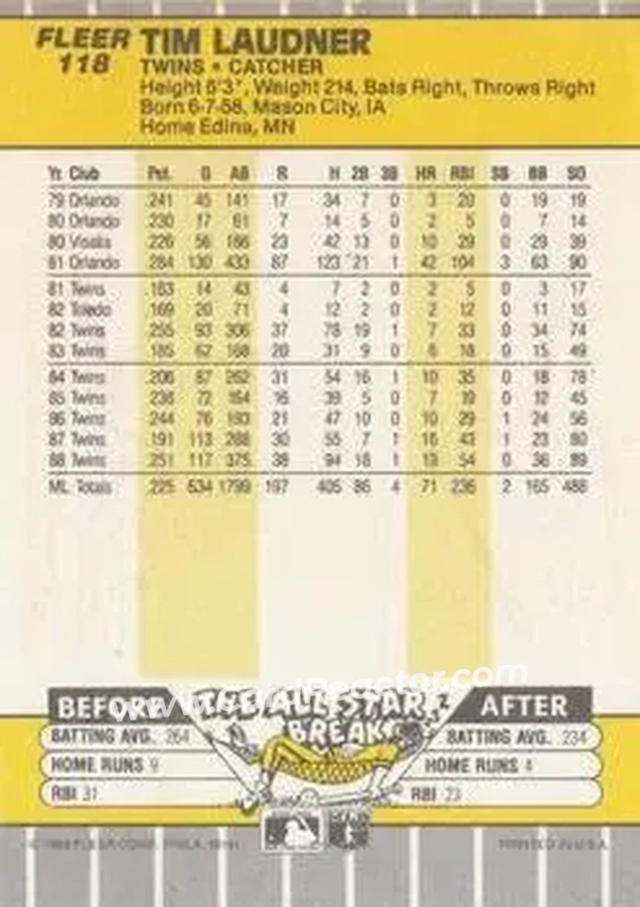 1989 Fleer #118 - Tim Laudner - Minnesota Twins - Back