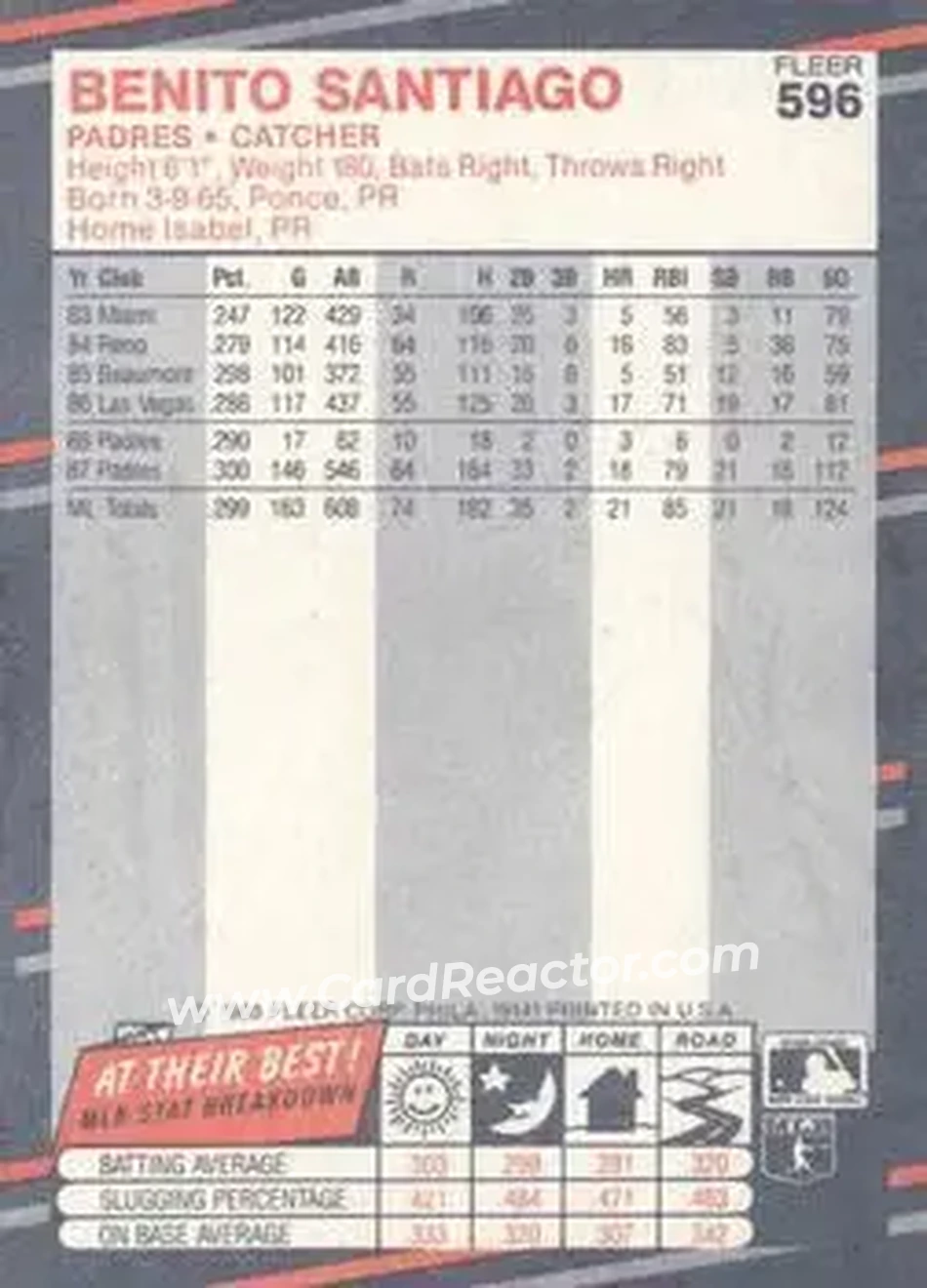 1988 Fleer #596 - Benito Santiago - San Diego Padres - Back