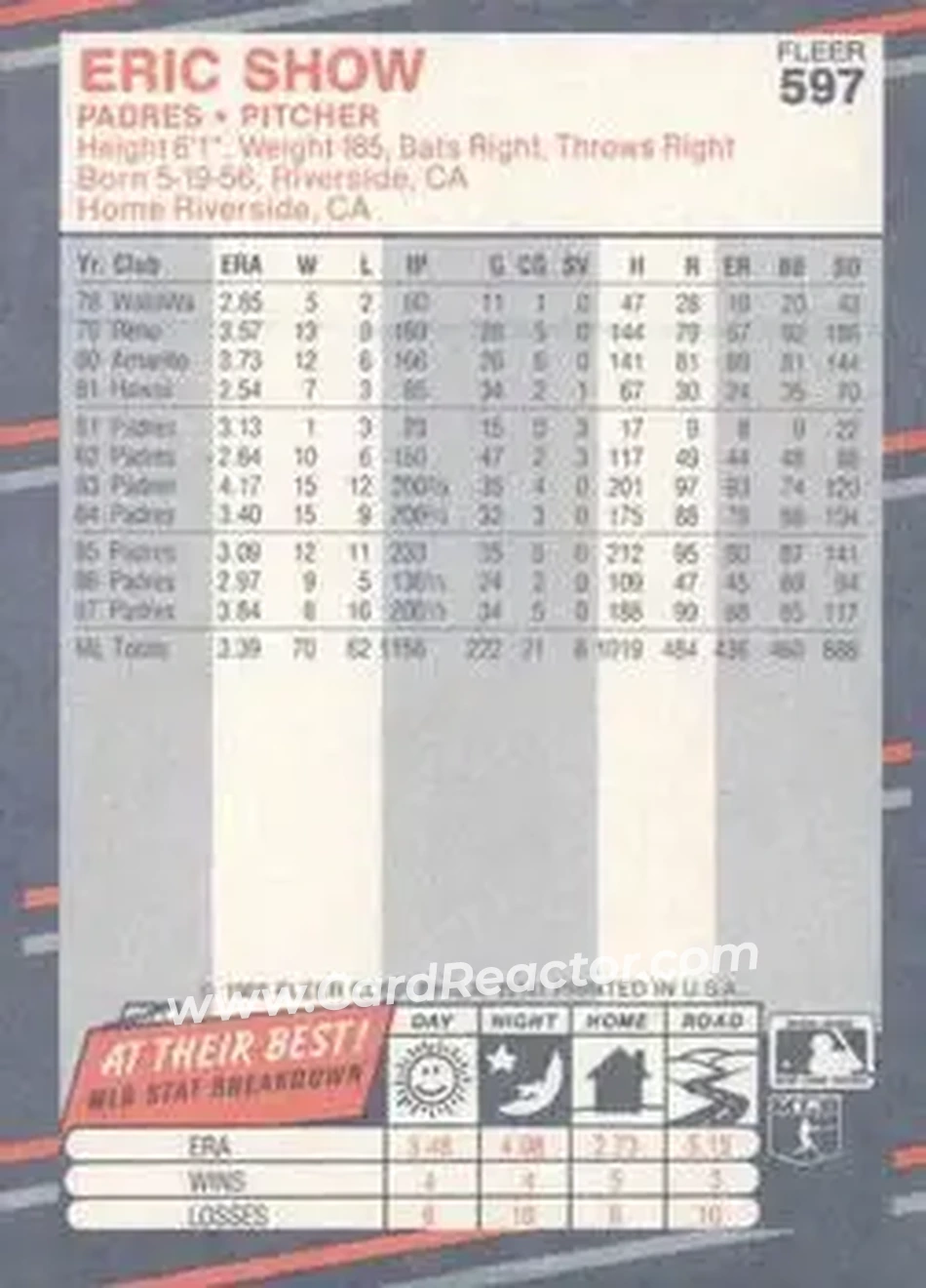 1988 Fleer #597 - Eric Show - San Diego Padres - Back