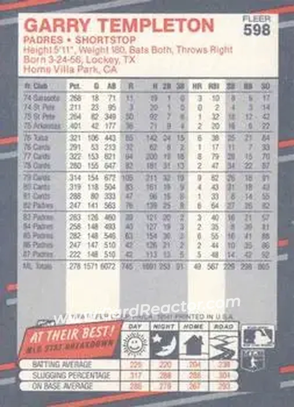 1988 Fleer #598 - Garry Templeton - San Diego Padres - Back 1988 Fleer #598 - Garry Templeton - San Diego Padres - Back