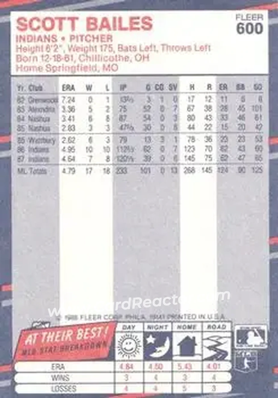 1988 Fleer #600 - Scott Bailes - Cleveland Indians - Back
