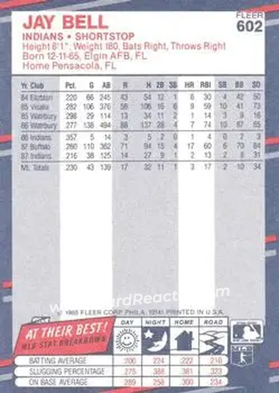 1988 Fleer #602 - Jay Bell - Cleveland Indians - Back 1988 Fleer #602 - Jay Bell - Cleveland Indians - Back