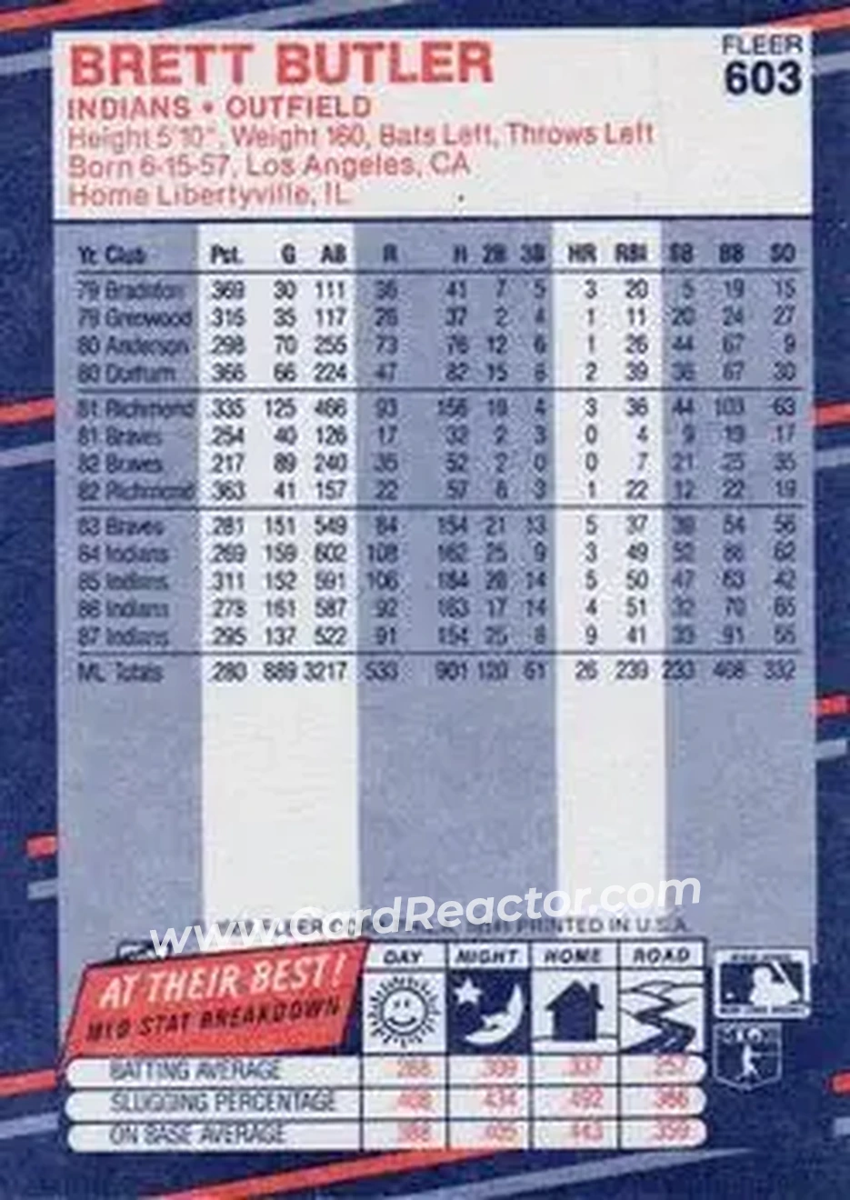 1988 Fleer #603 - Brett Butler - Cleveland Indians - Back 1988 Fleer #603 - Brett Butler - Cleveland Indians - Back