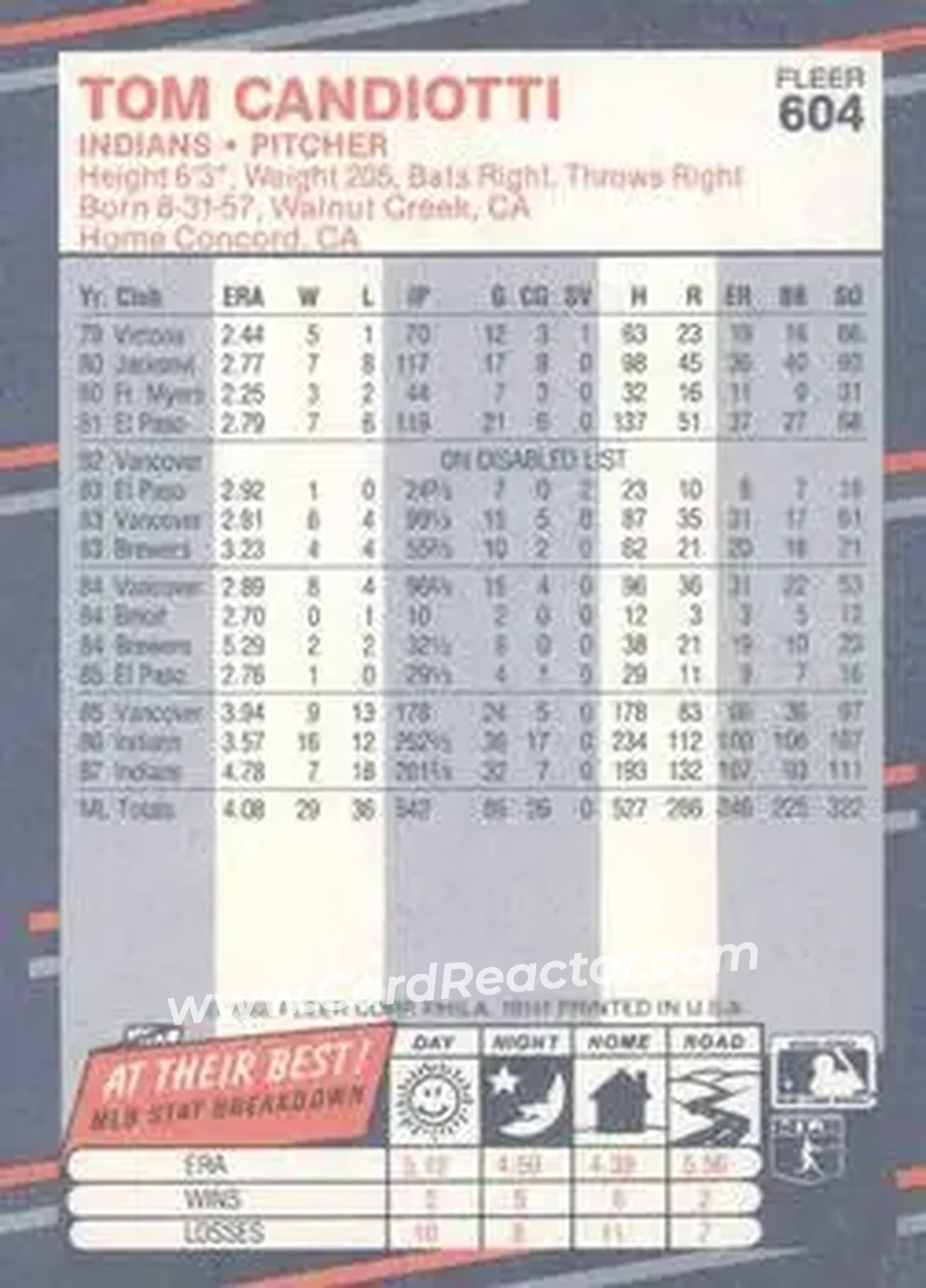 1988 Fleer #604 - Tom Candiotti - Cleveland Indians - Back