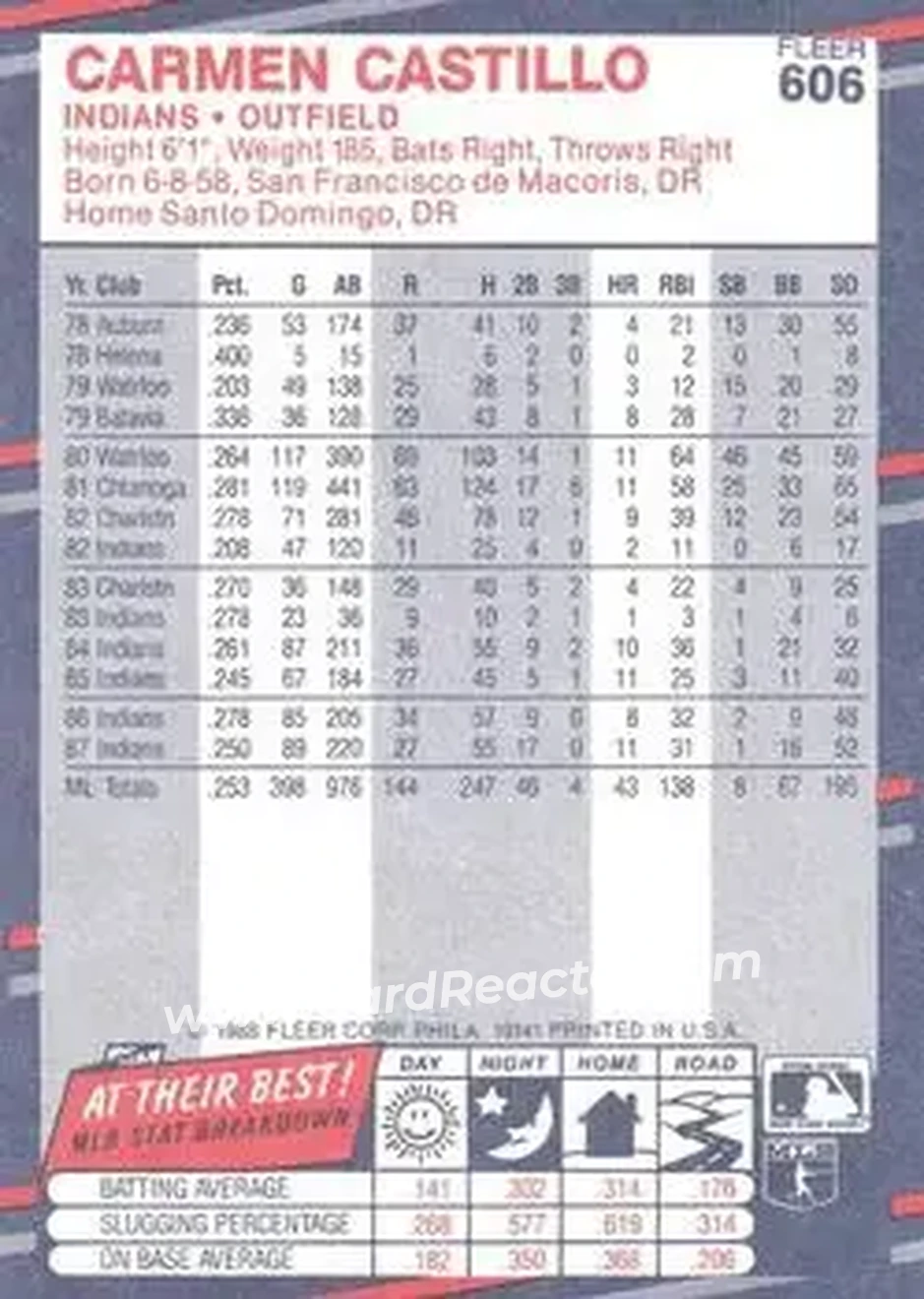 1988 Fleer #606 - Carmen Castillo - Cleveland Indians - Back 1988 Fleer #606 - Carmen Castillo - Cleveland Indians - Back