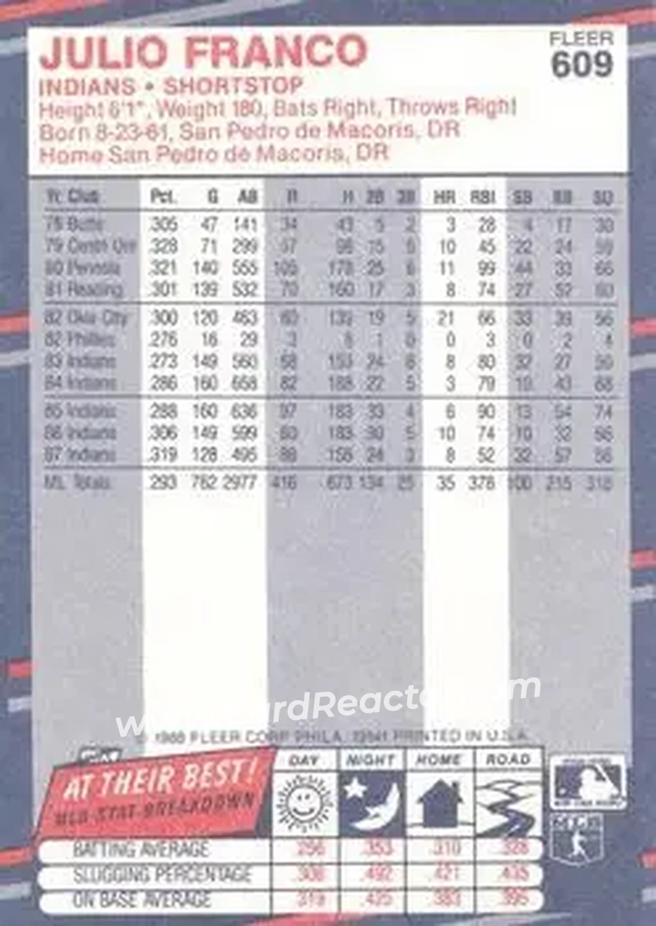 1988 Fleer #609 - Julio Franco - Cleveland Indians - Back 1988 Fleer #609 - Julio Franco - Cleveland Indians - Back
