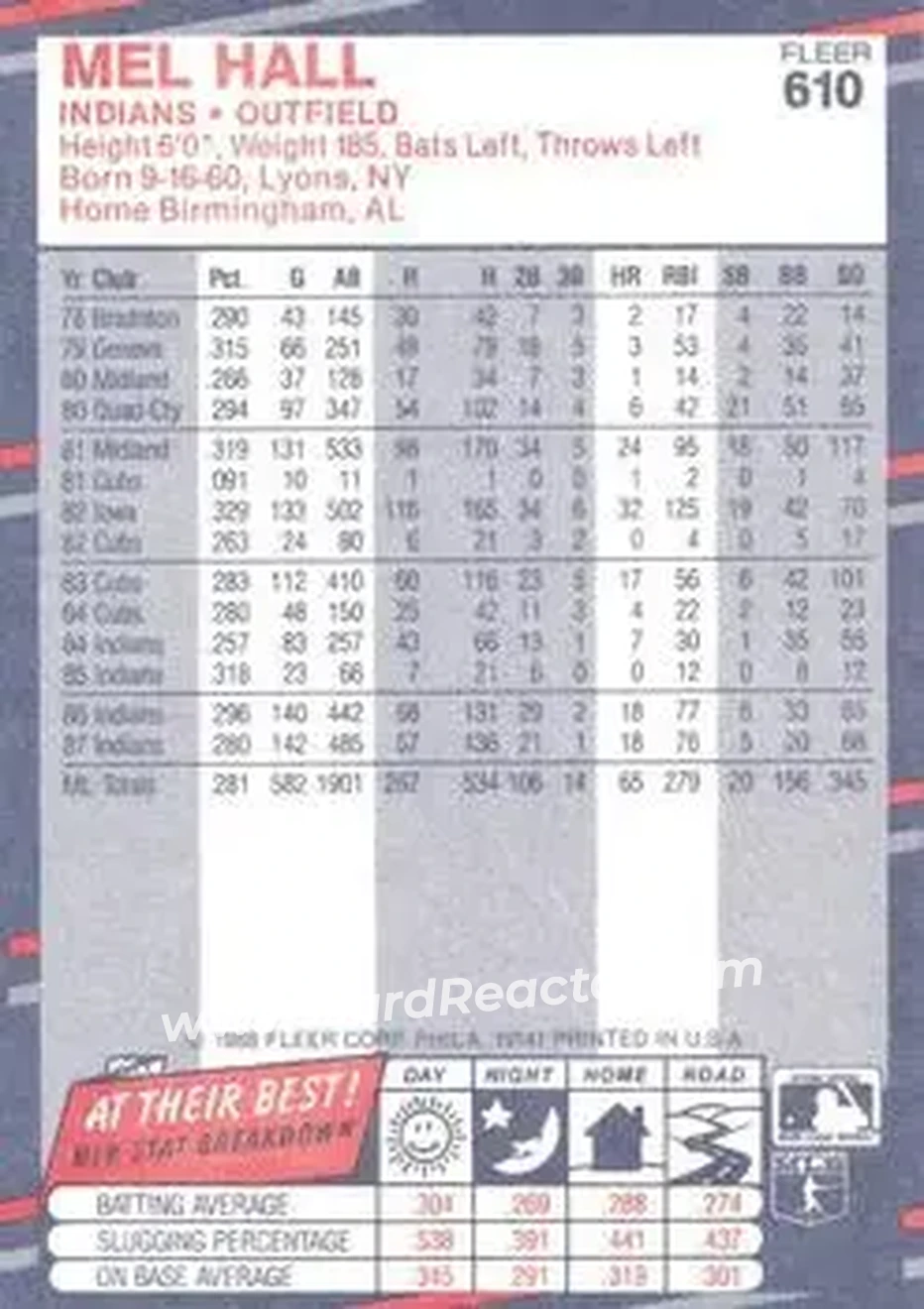 1988 Fleer #610 - Mel Hall - Cleveland Indians - Back
