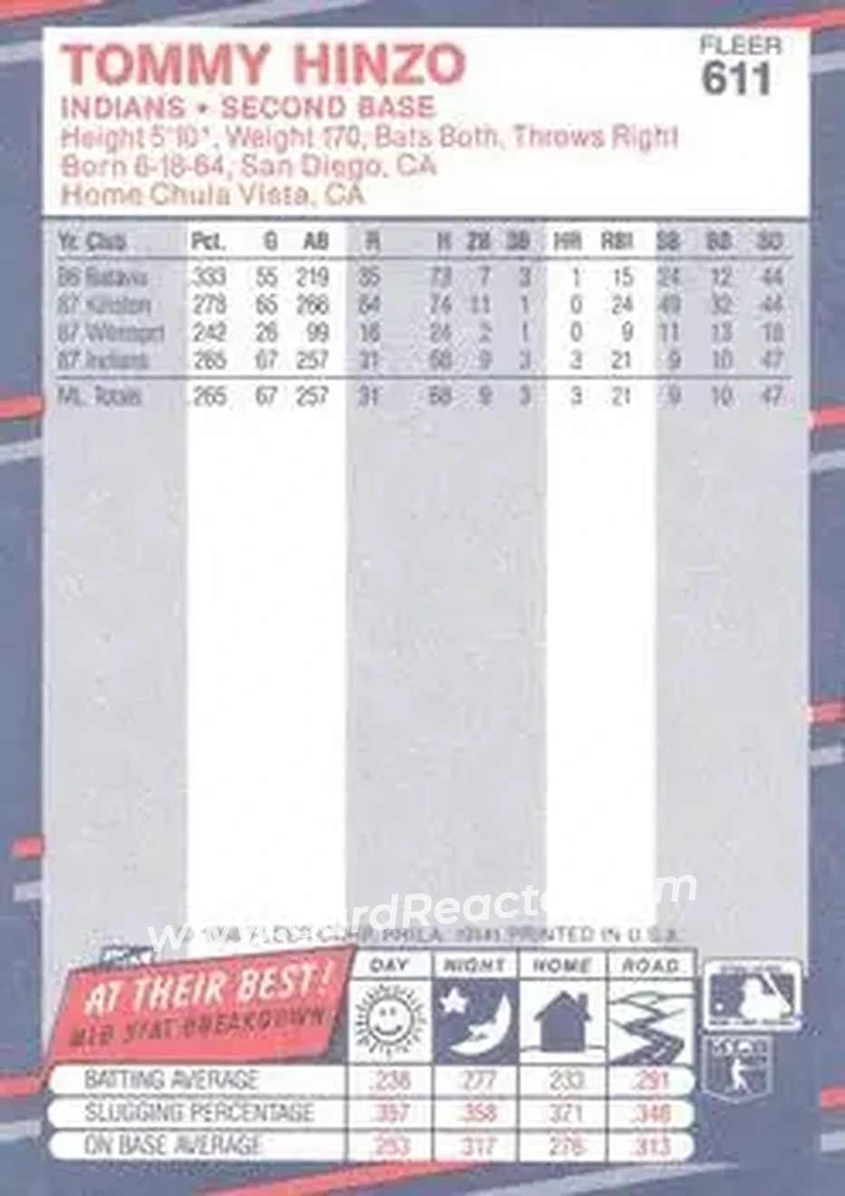 1988 Fleer #611 - Tommy Hinzo - Cleveland Indians - Back