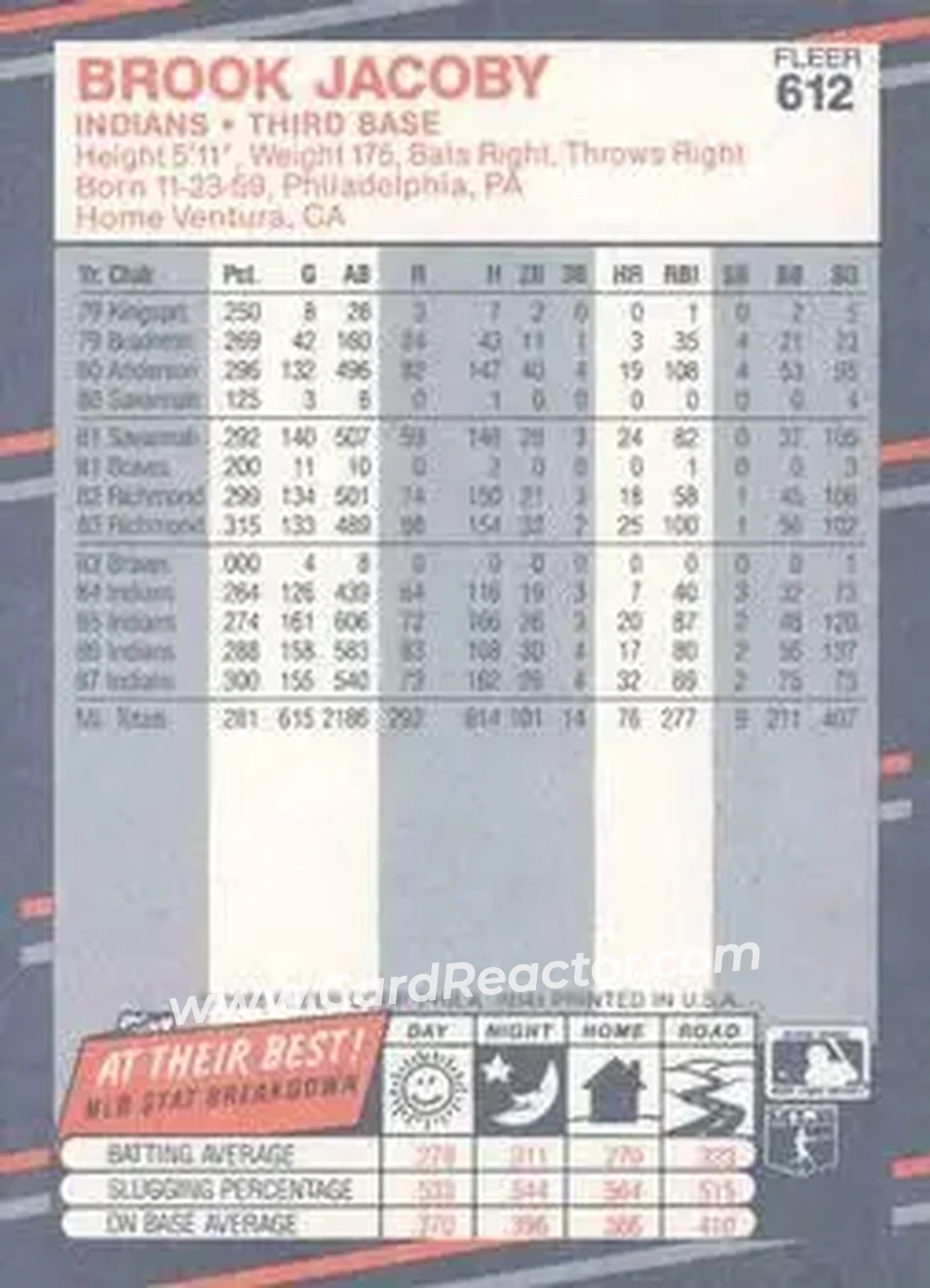 1988 Fleer #612 - Brook Jacoby - Cleveland Indians - Back 1988 Fleer #612 - Brook Jacoby - Cleveland Indians - Back
