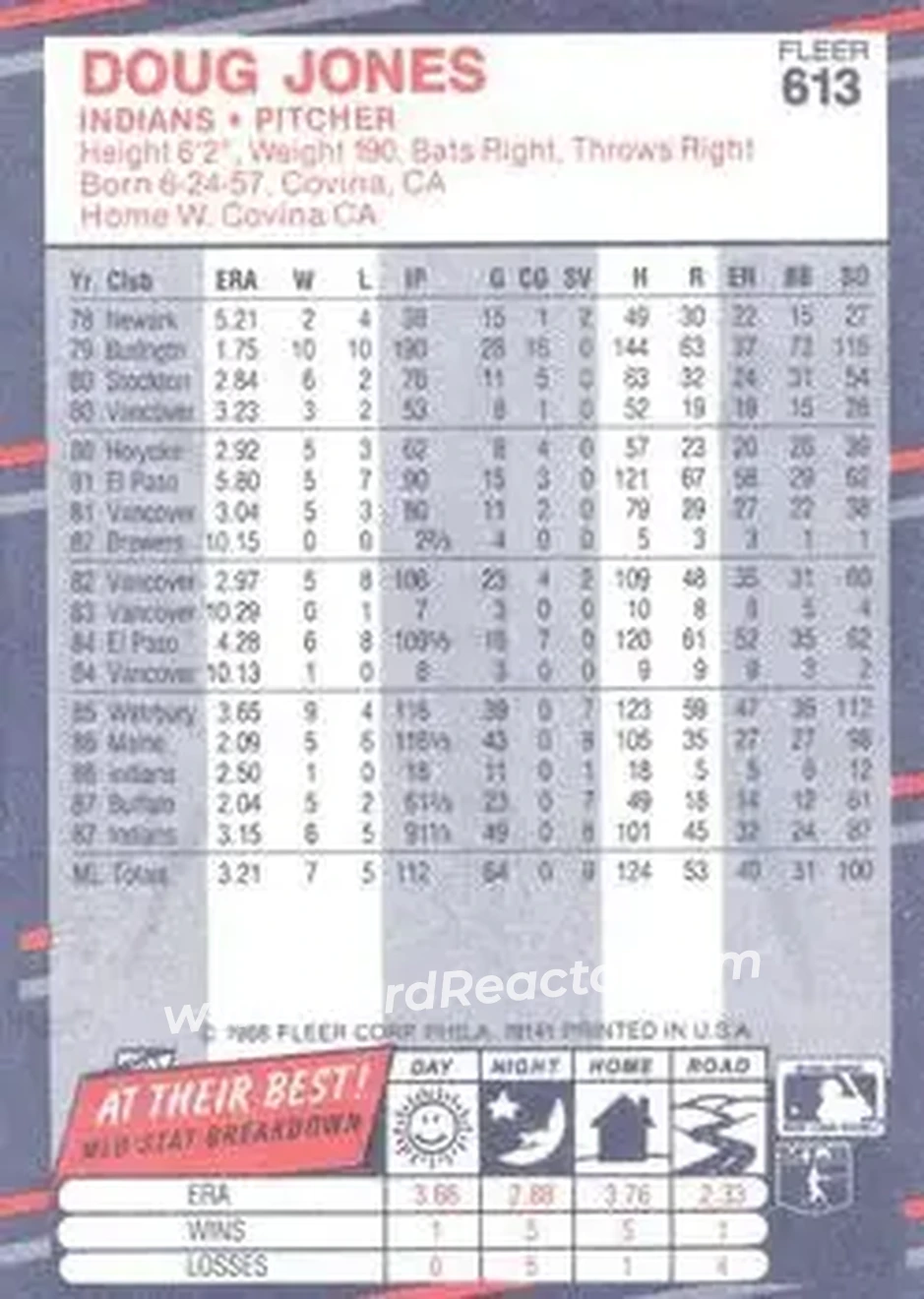1988 Fleer #613 - Doug Jones - Cleveland Indians - Back