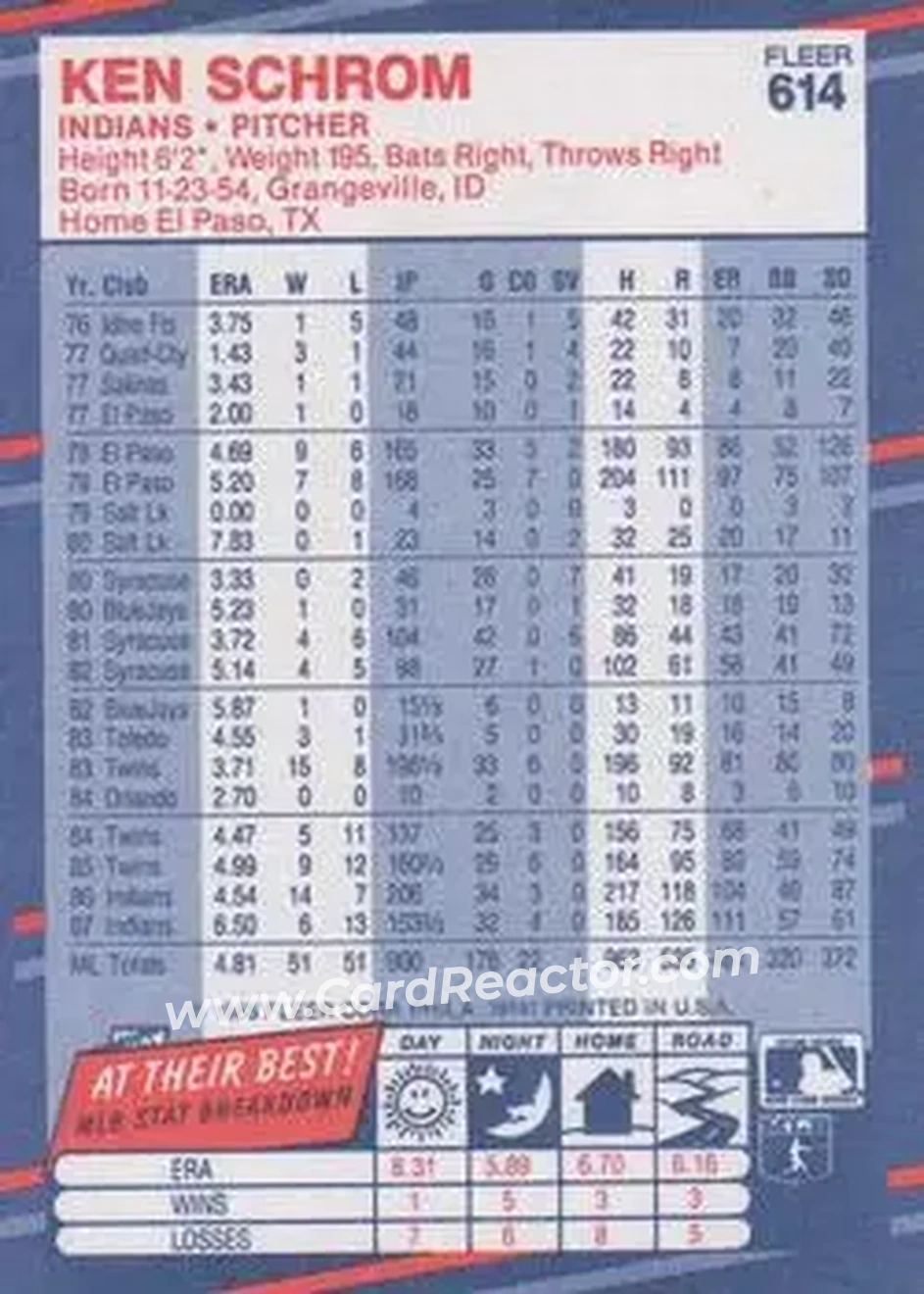1988 Fleer #614 - Ken Schrom - Cleveland Indians - Back