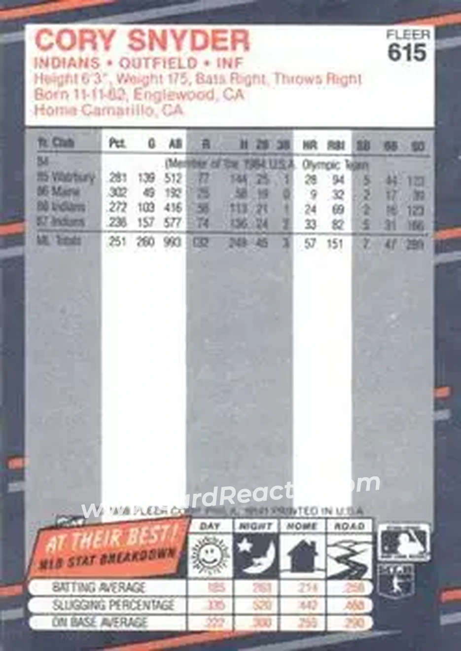 1988 Fleer #615 - Cory Snyder - Cleveland Indians - Back